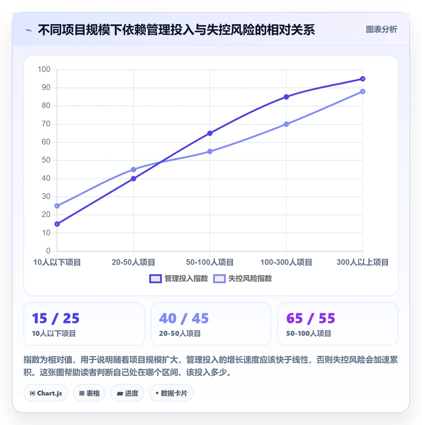 任务依赖关键路径全流程:企业管理者落地方案与一文讲清
