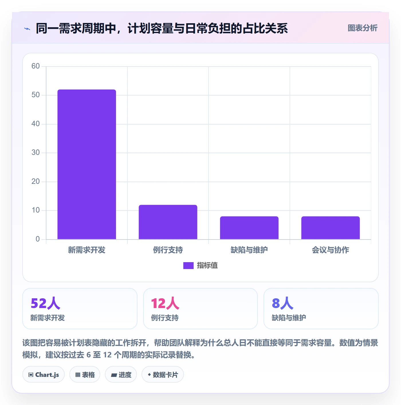 资源评估流程与规范：产品经理需求排期落地方案关键指标