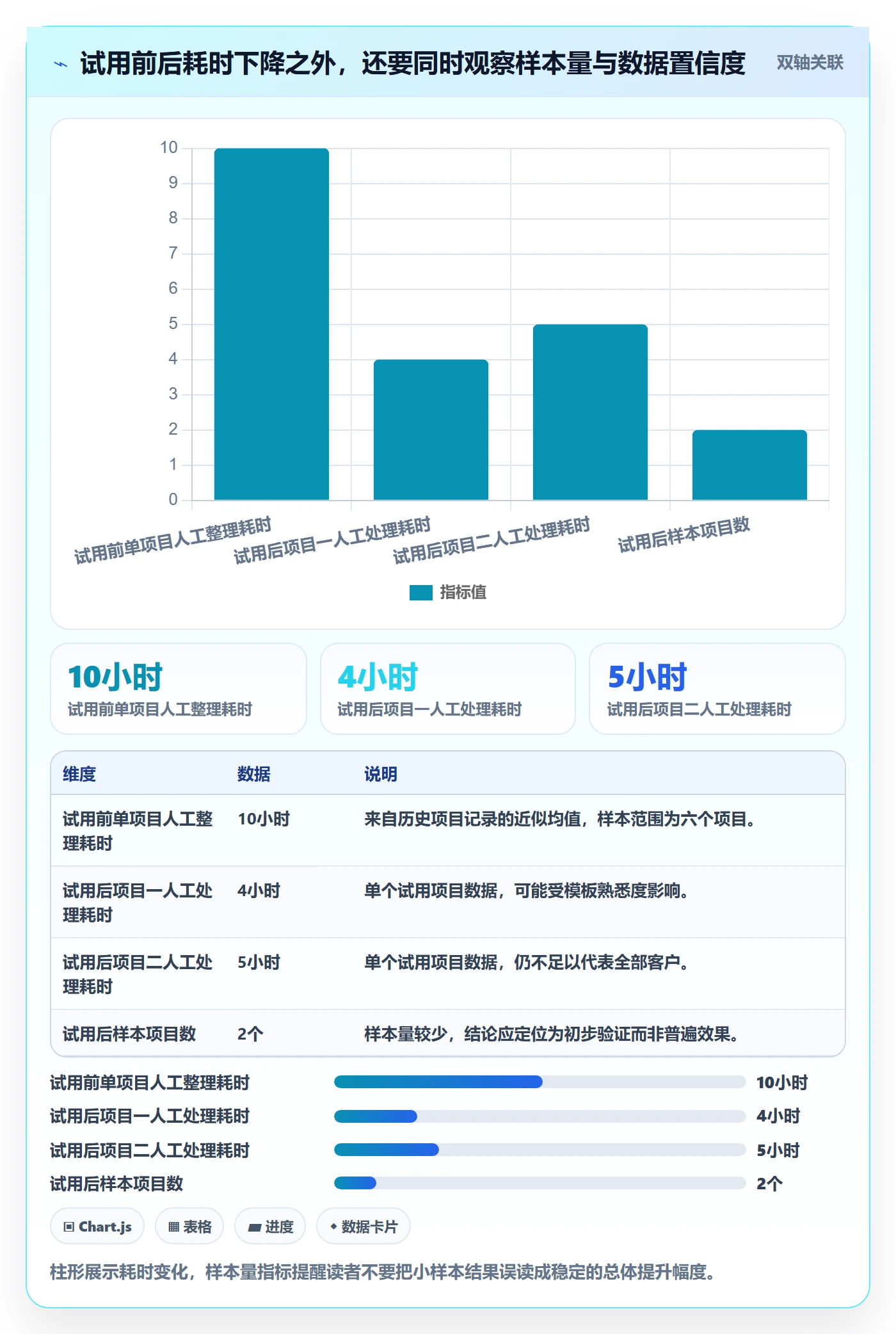 需求优先级管理指南：项目成员如何做好需求排期，协同管理全流程