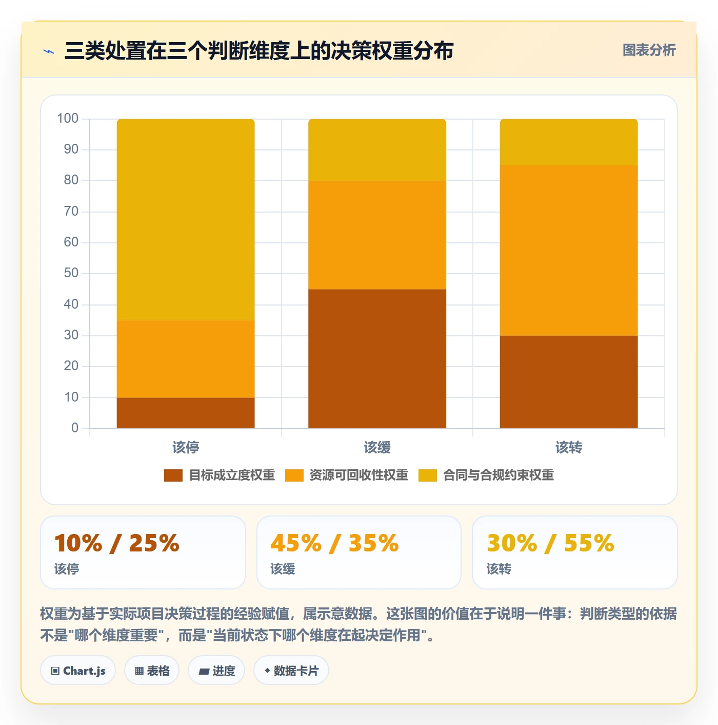 取消落地方案:实施团队开展任务执行的最佳实践案例解析