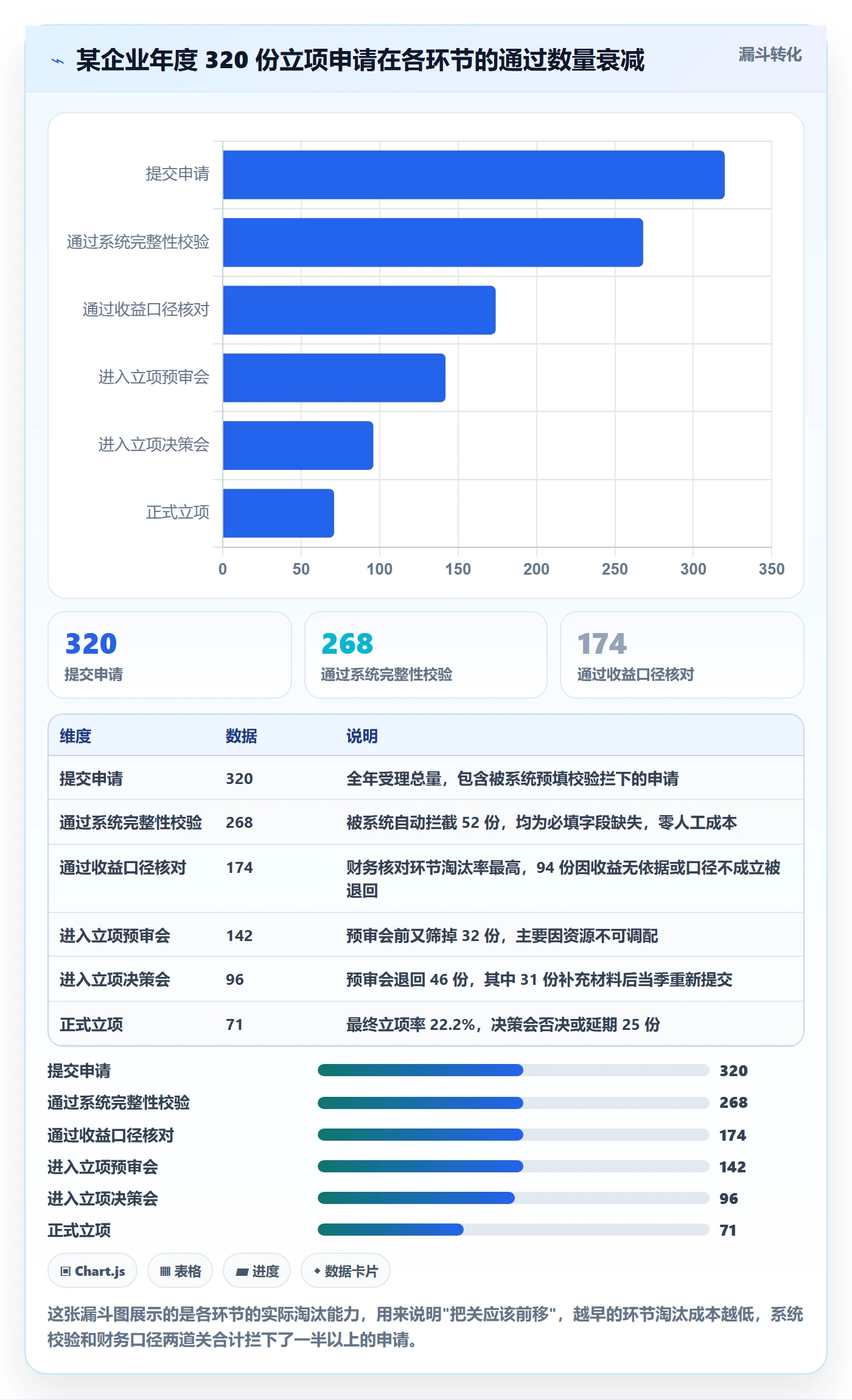 项目立项如何做好项目申请?PMO制度设计与操作步骤