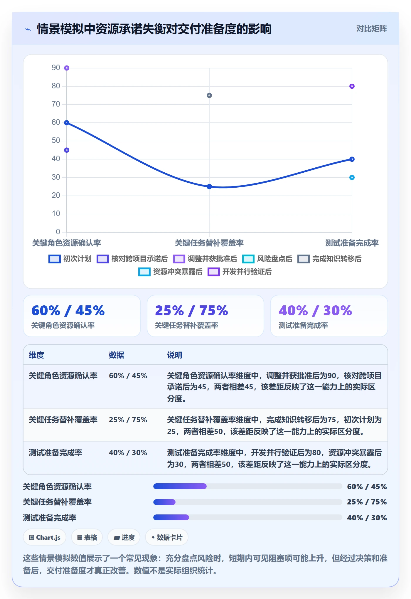 岗位落地方案：项目负责人开展资源管理的风险控制案例解析