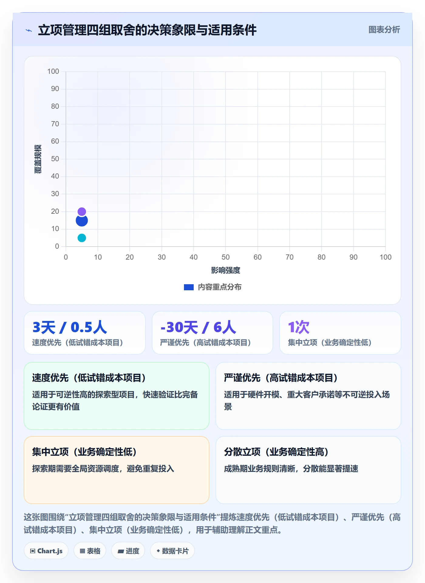 项目立项周期全流程:研发团队协同管理与一文讲清