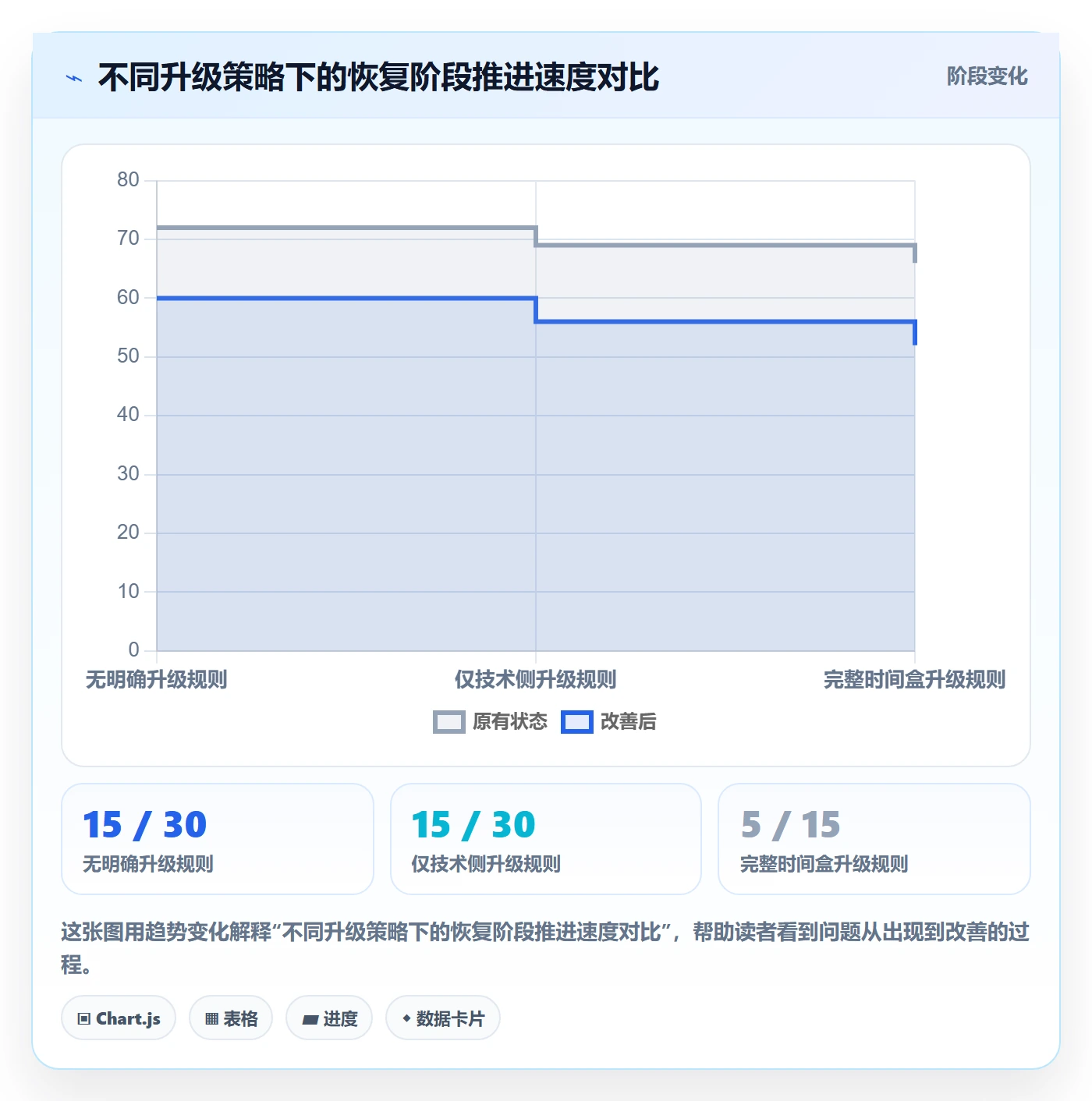 任务执行恢复全流程：跨部门团队流程优化与一文讲清