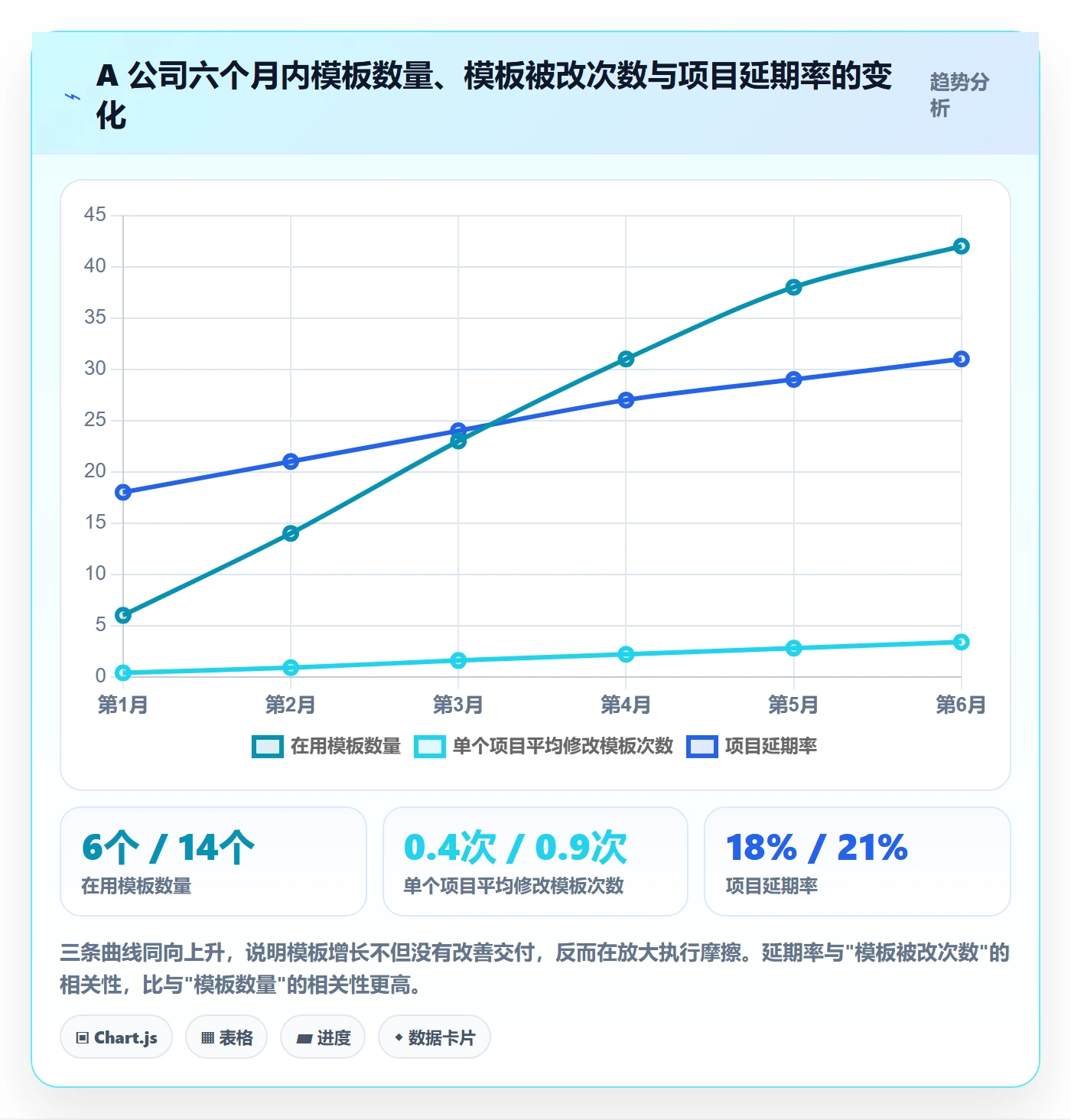 标准项目落地方案:项目经理开展项目模板的最佳实践案例解析