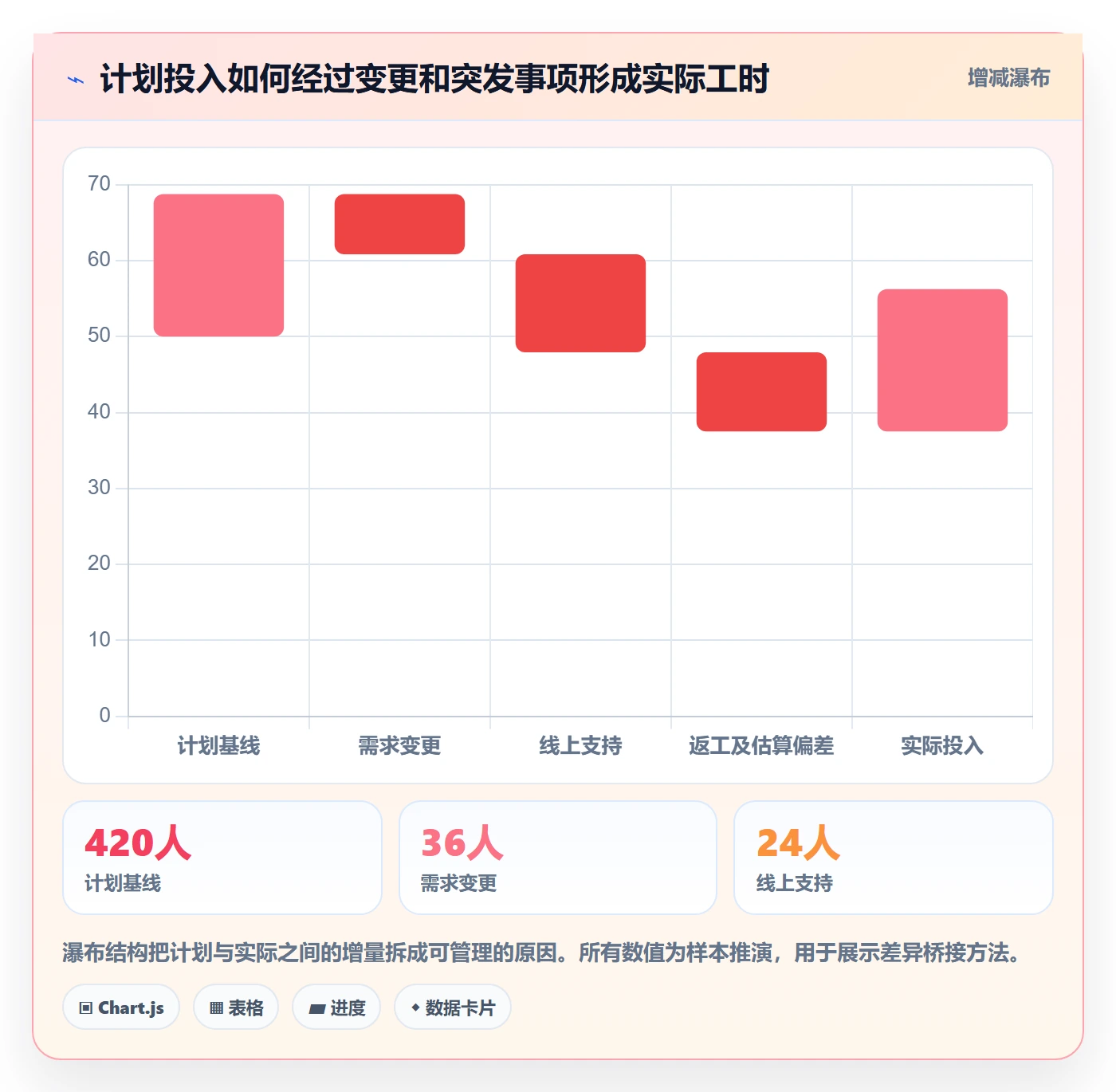 工时管理工时审核教程：管理层风险控制，避坑指南