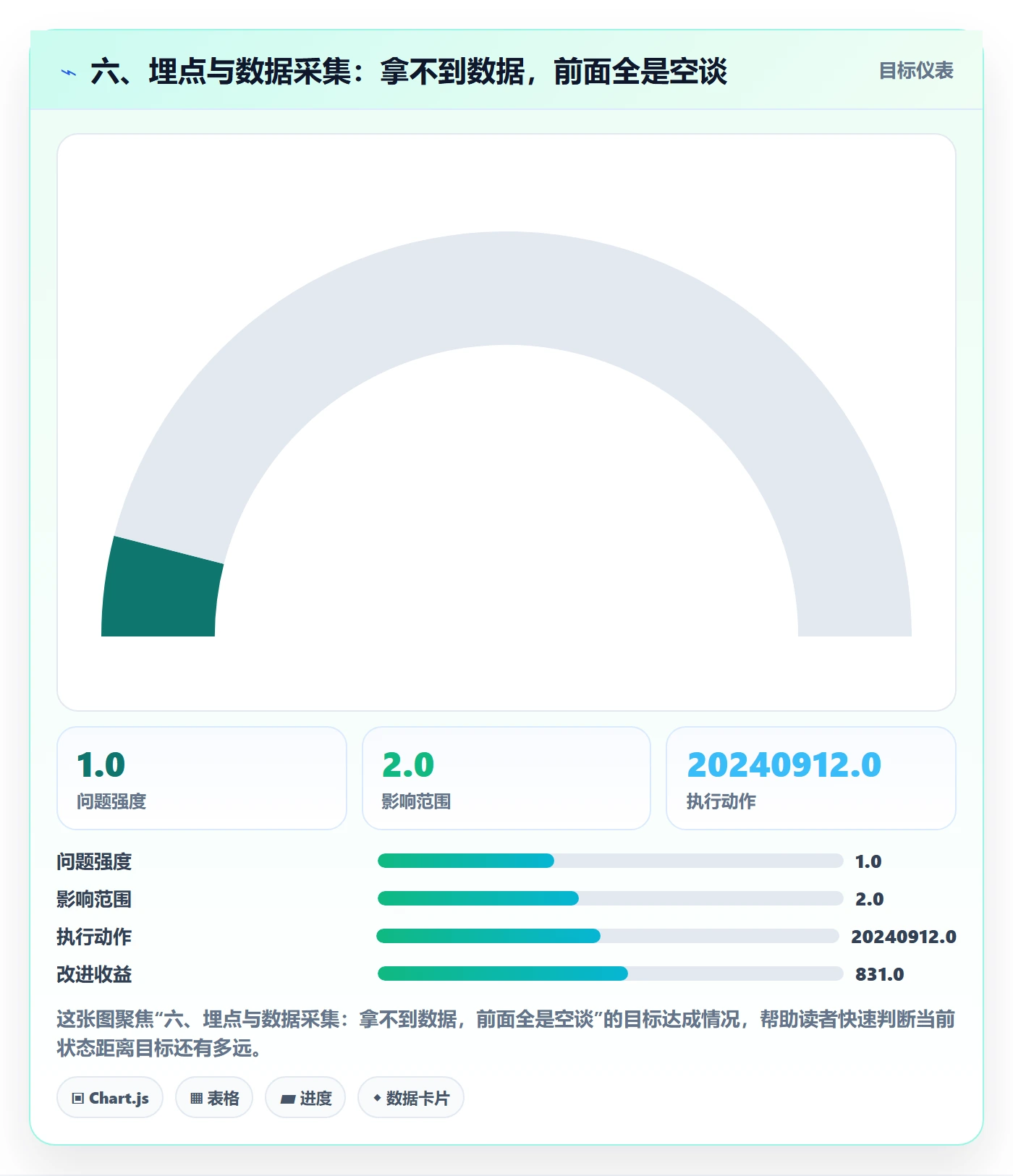 六、埋点与数据采集:拿不到数据,前面全是空谈