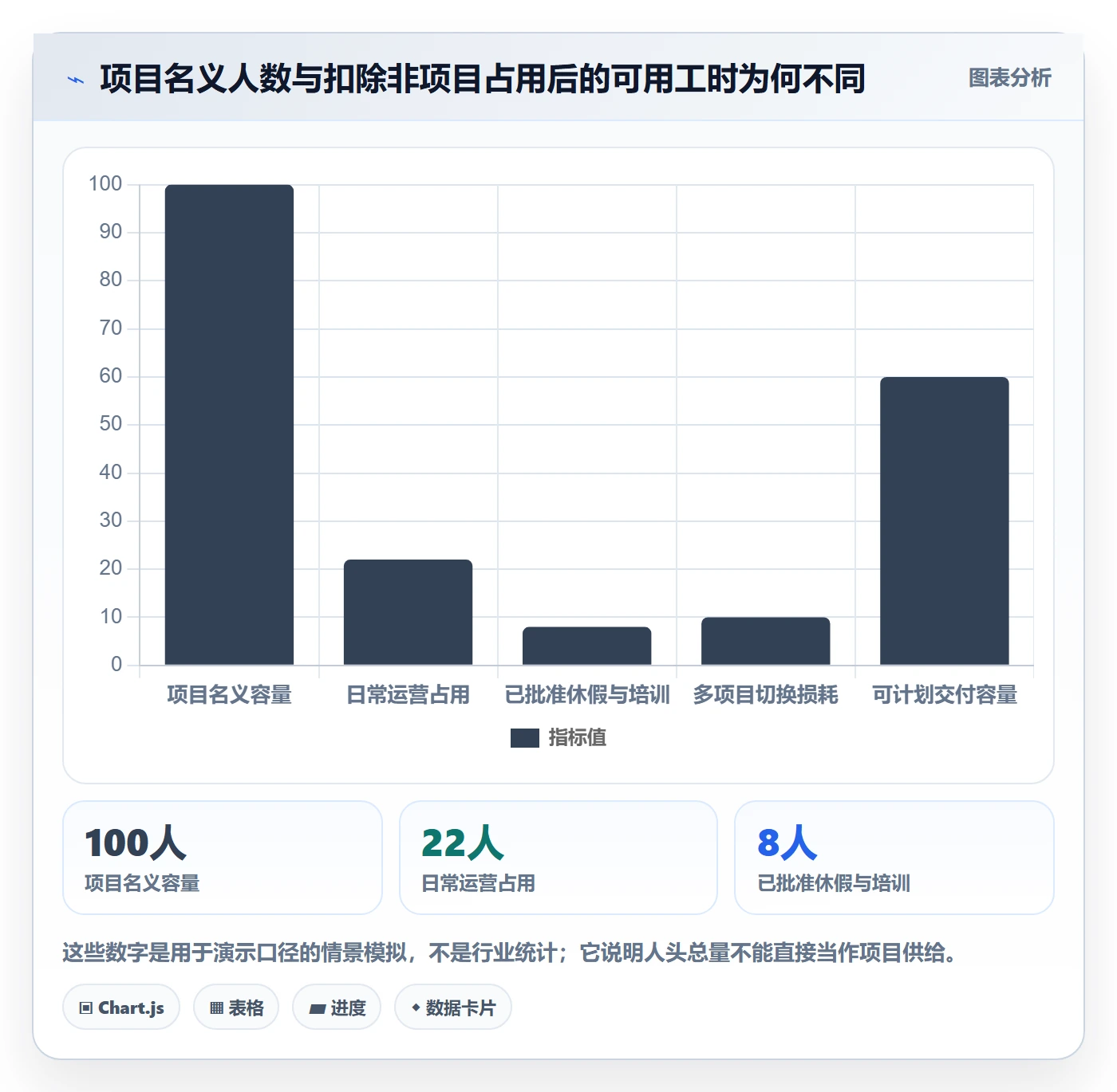 人力资源计划如何做好人力规划?项目经理制度设计与操作步骤