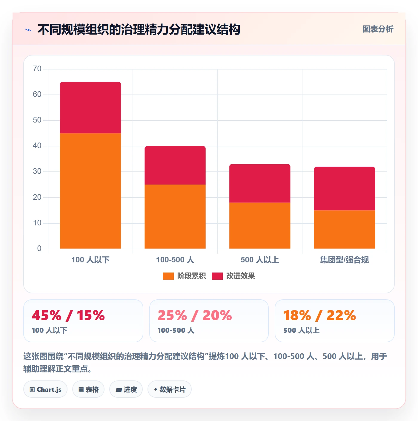 项目目标项目目标全流程:管理层风险控制与一文讲清
