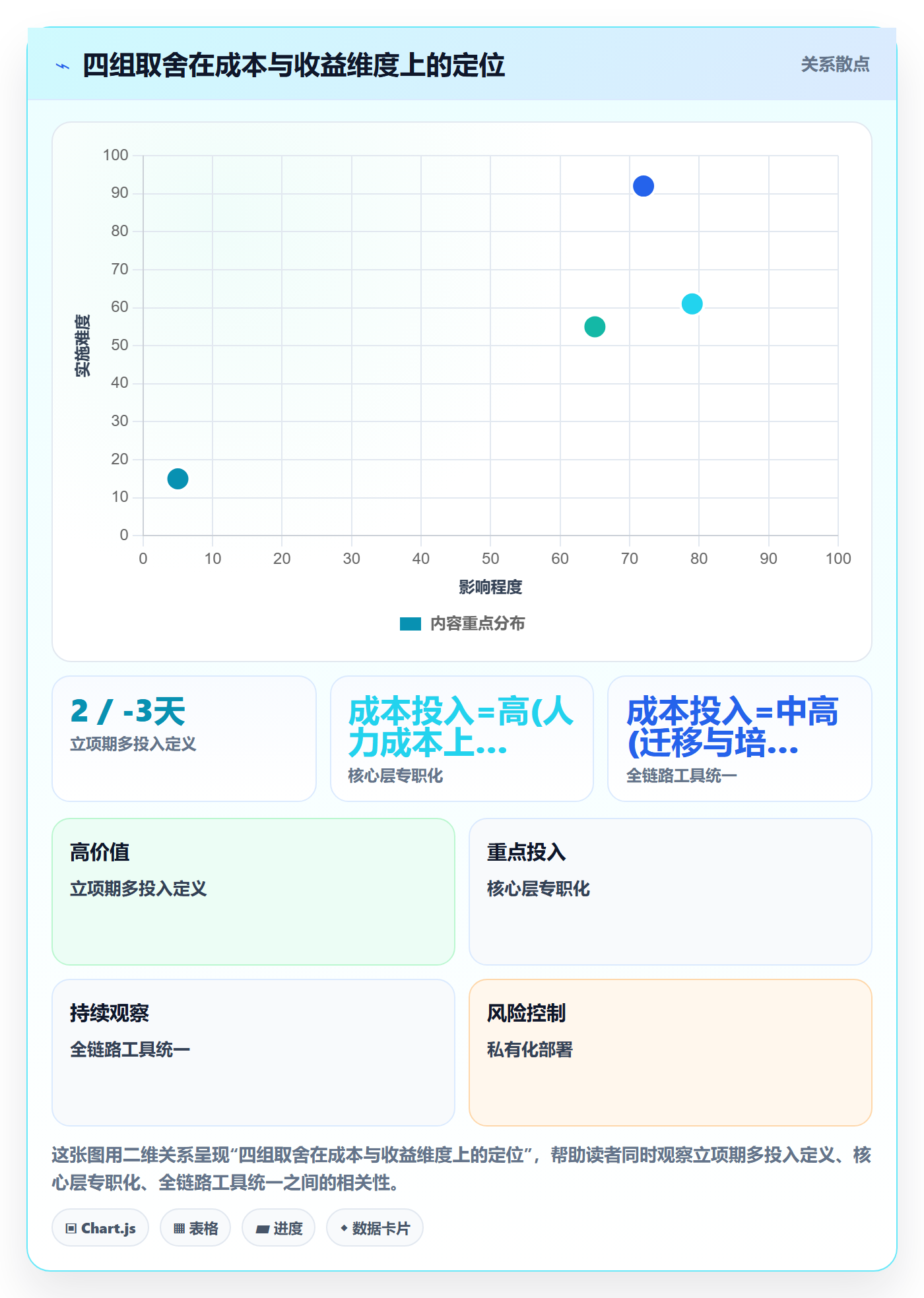 项目立项如何做好项目成员?研发团队流程优化与操作步骤