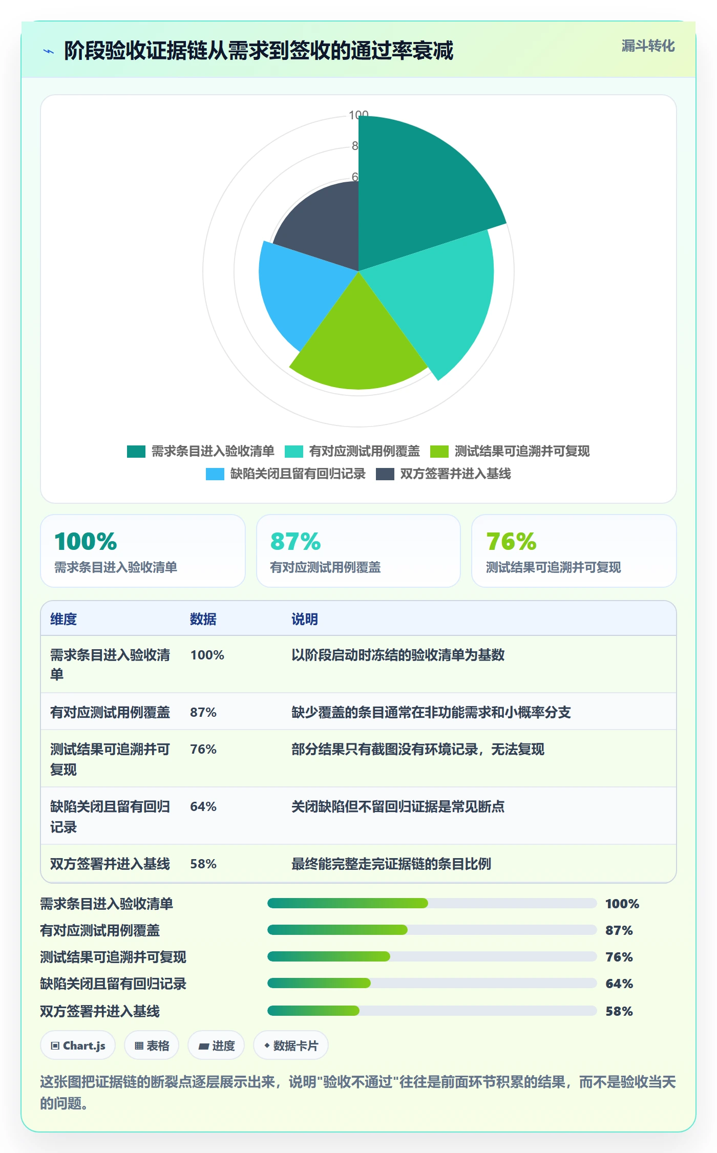 项目阶段阶段验收全流程:项目经理效率提升与一文讲清