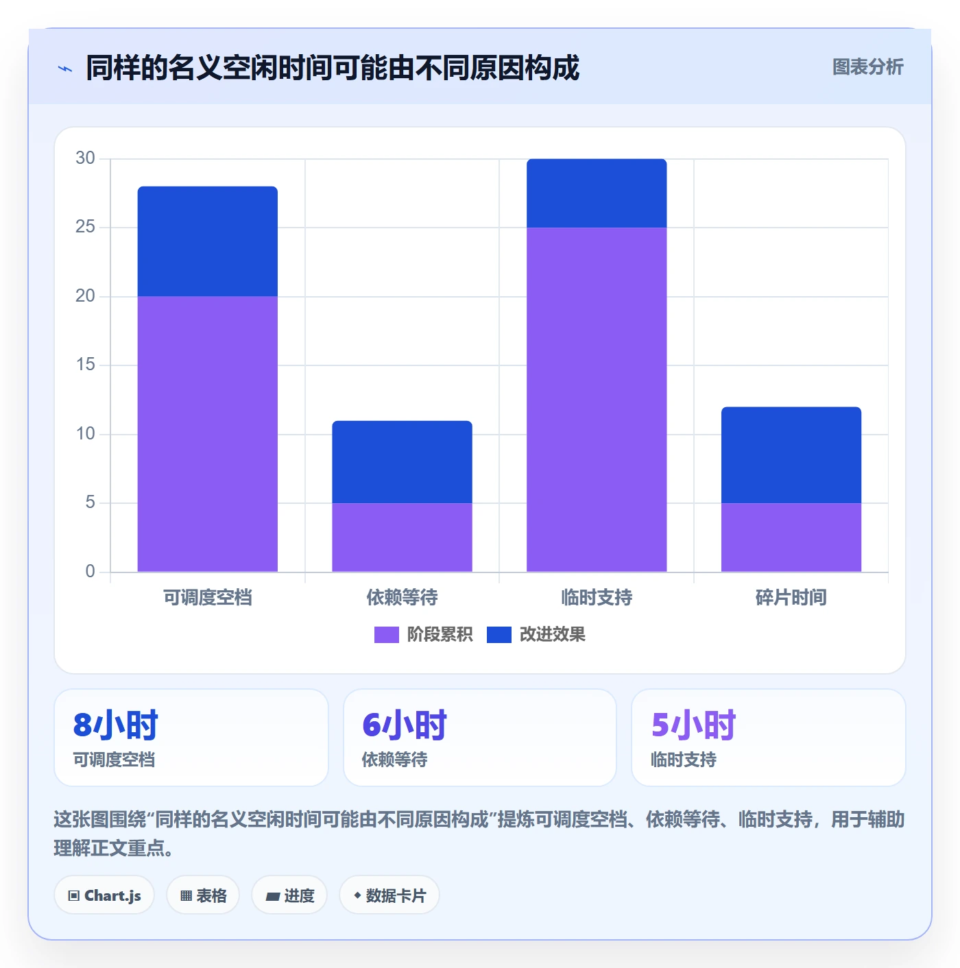 资源负载空闲资源全流程:研发团队实操方法与一文讲清