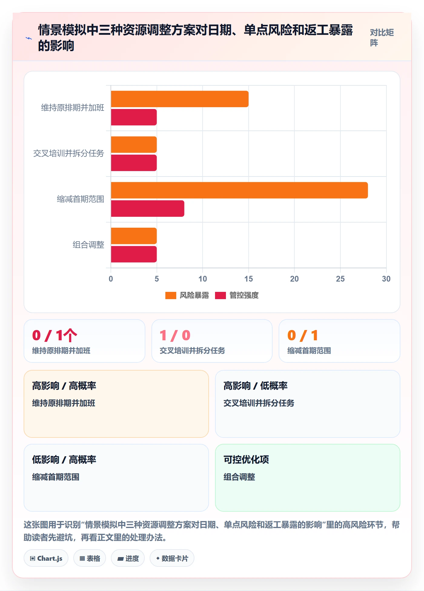 资源怎么做?项目负责人最佳实践:资源管理从0到1