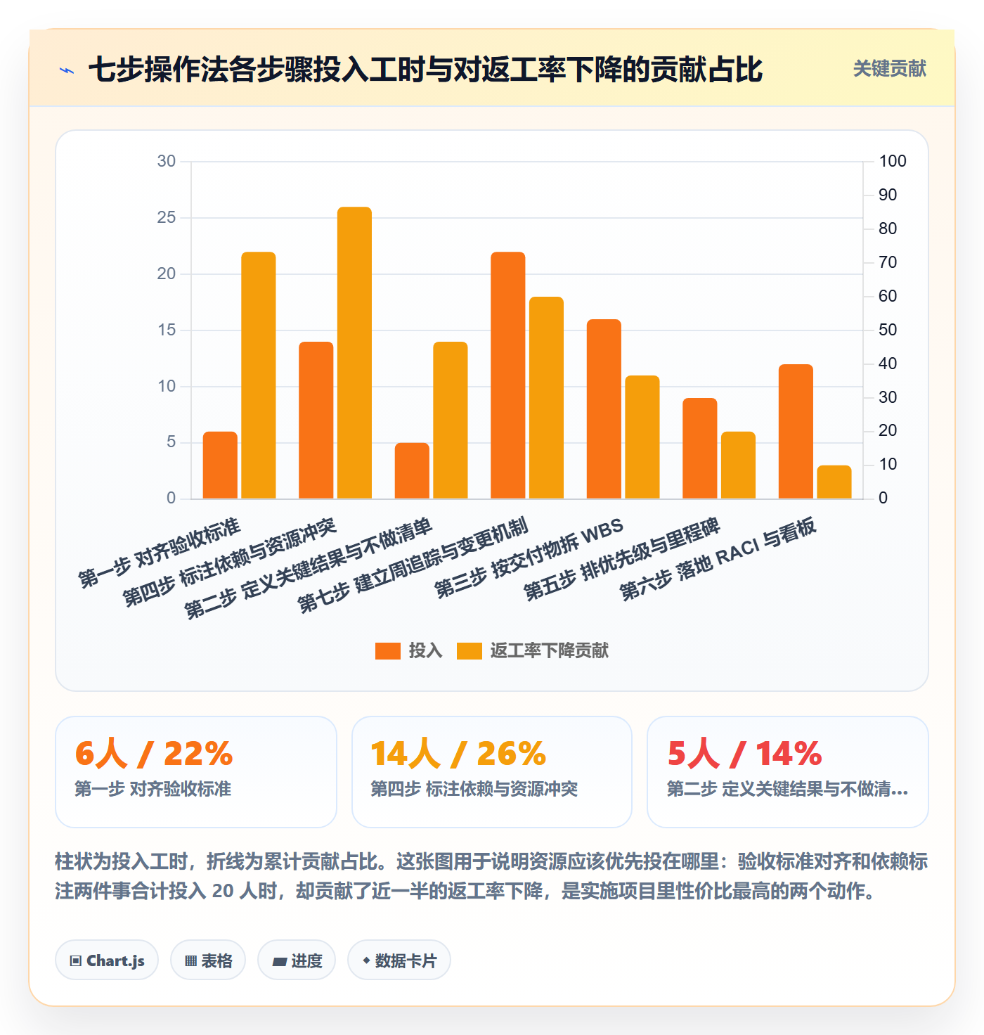 项目目标如何做好目标拆解?实施团队入门指南与操作步骤