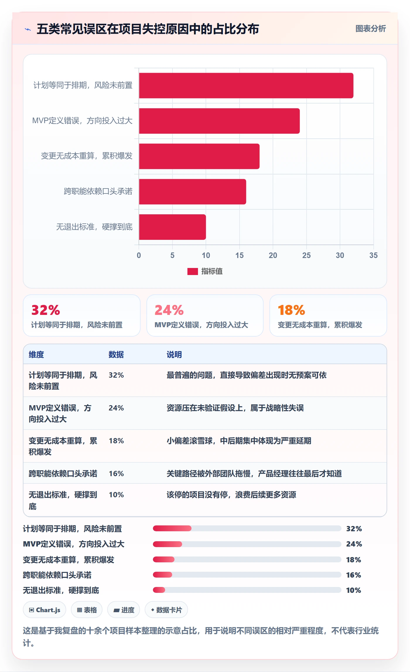 计划版本怎么做?产品经理风险控制:项目规划从0到1