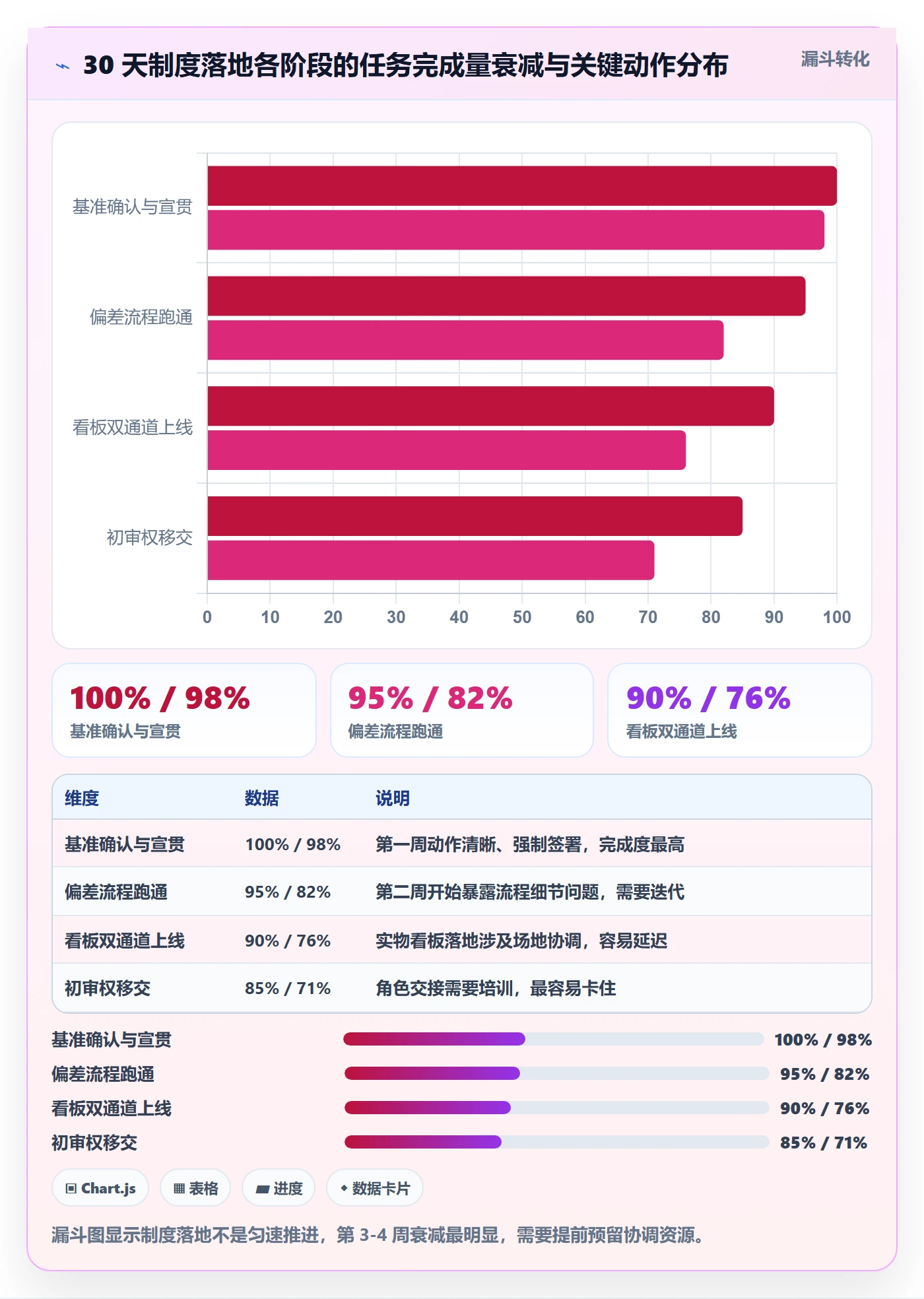 进度偏差管理方法大全:跨部门团队进度管理制度设计落地清单