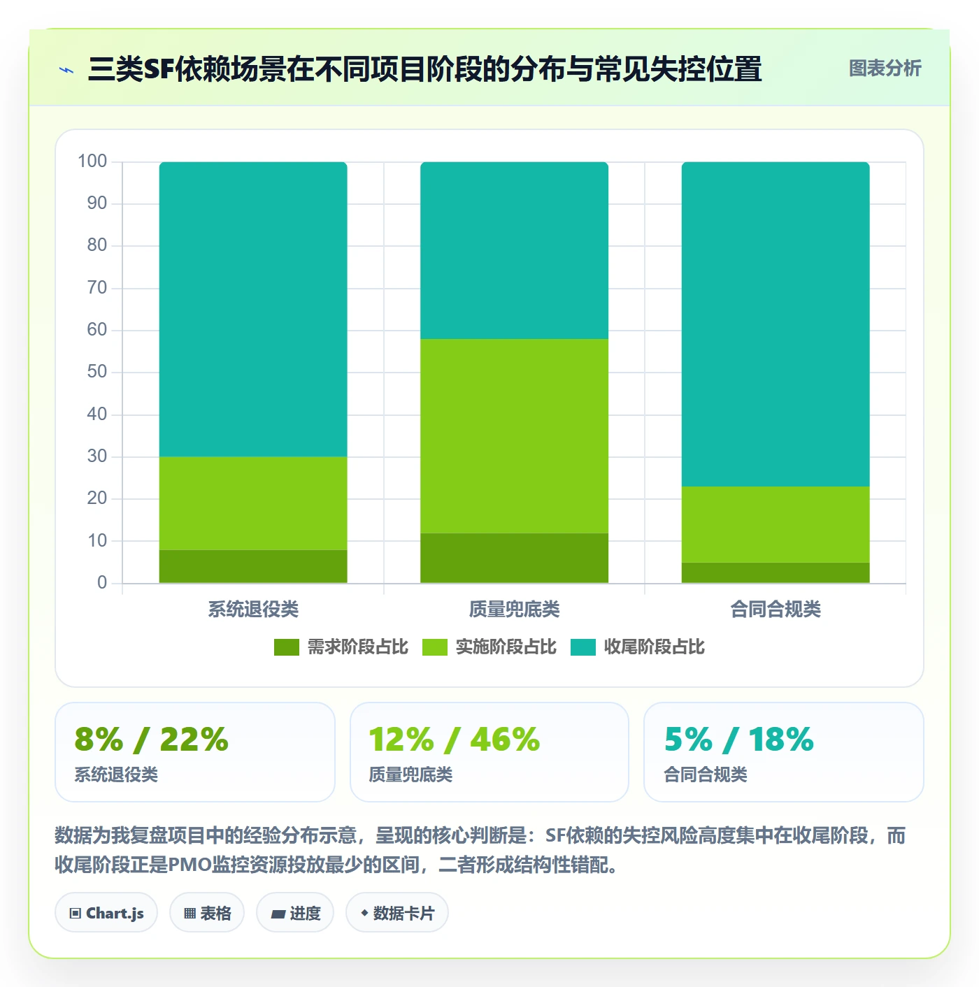 任务依赖SF全流程:PMO制度设计与一文讲清