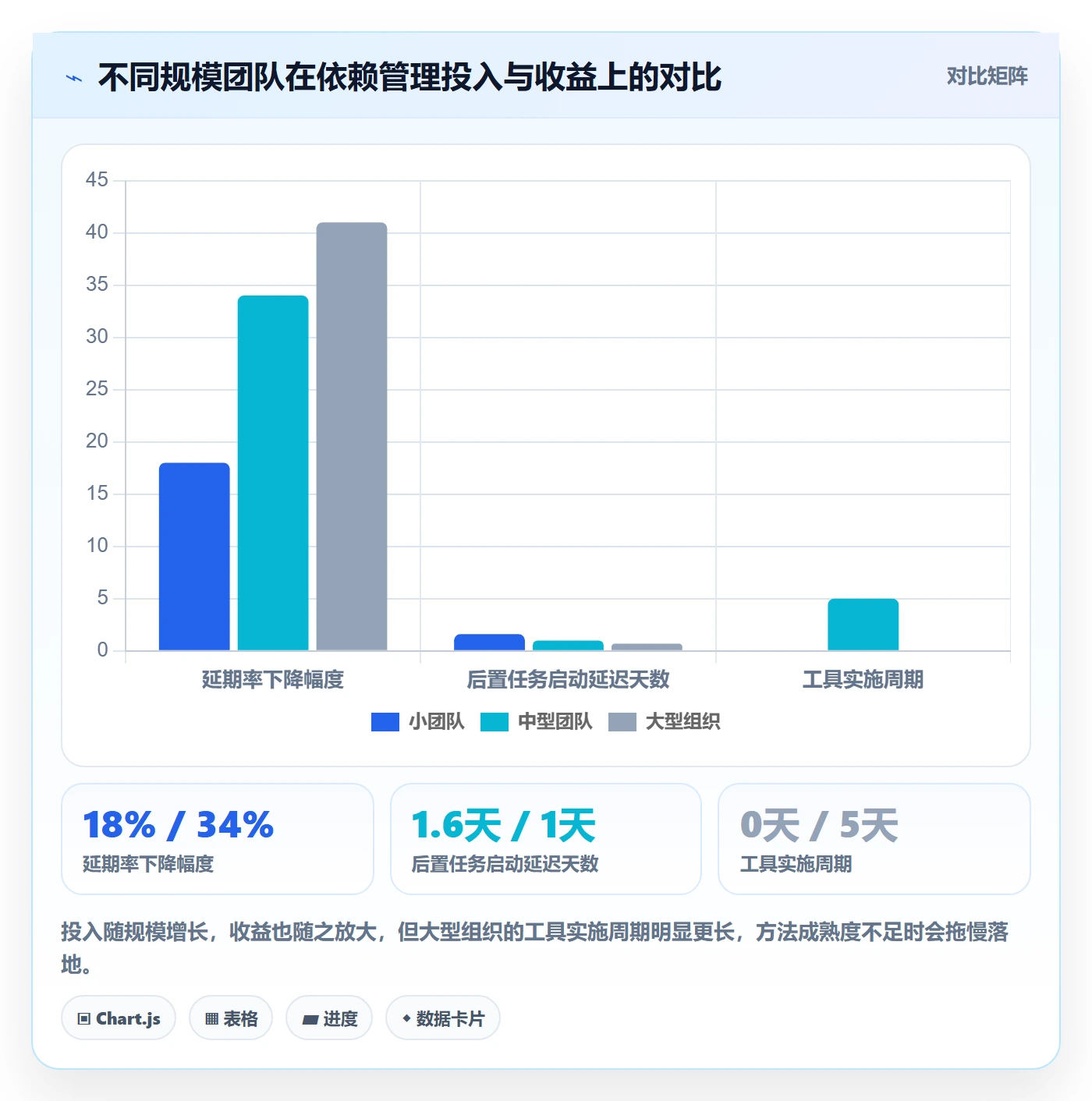 任务依赖如何做好后置任务?跨部门团队数据分析与操作步骤