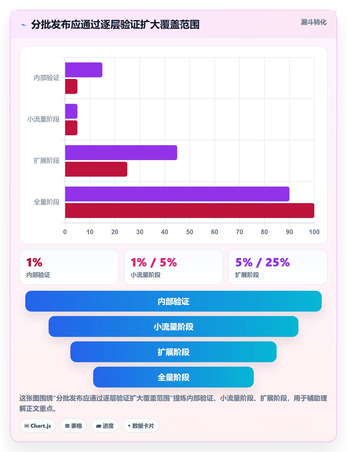 发布检查管理指南：项目成员如何做好发布管理，效率提升全流程