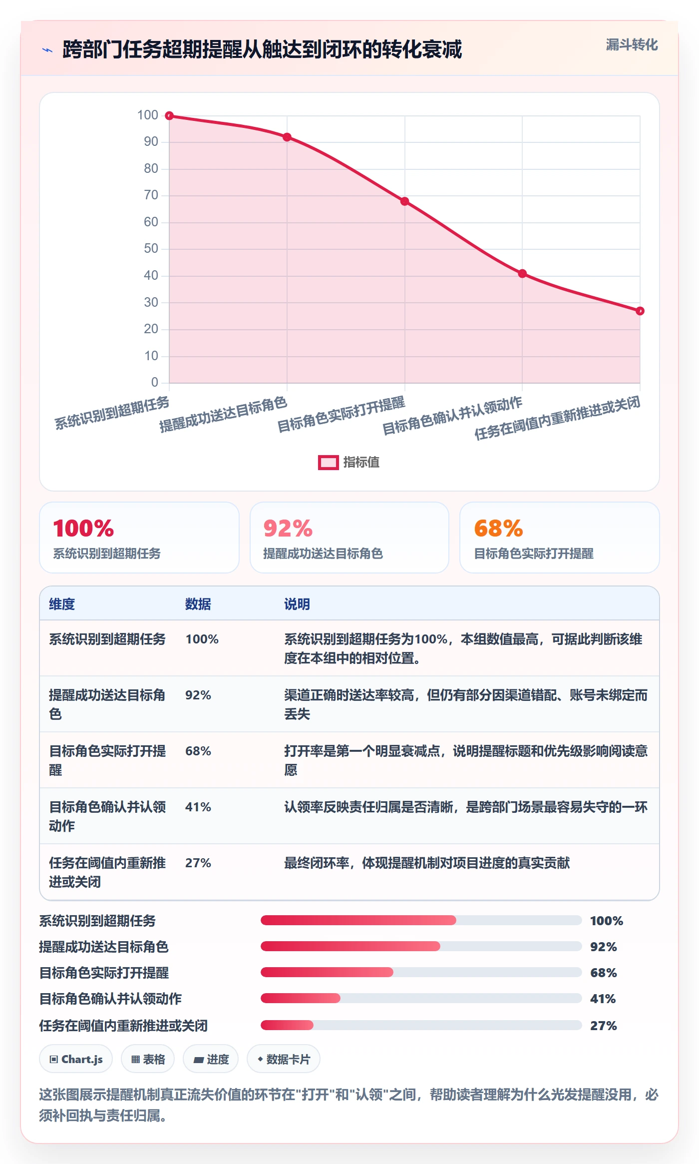 超期提醒怎么做？跨部门团队入门指南：任务提醒从0到1
