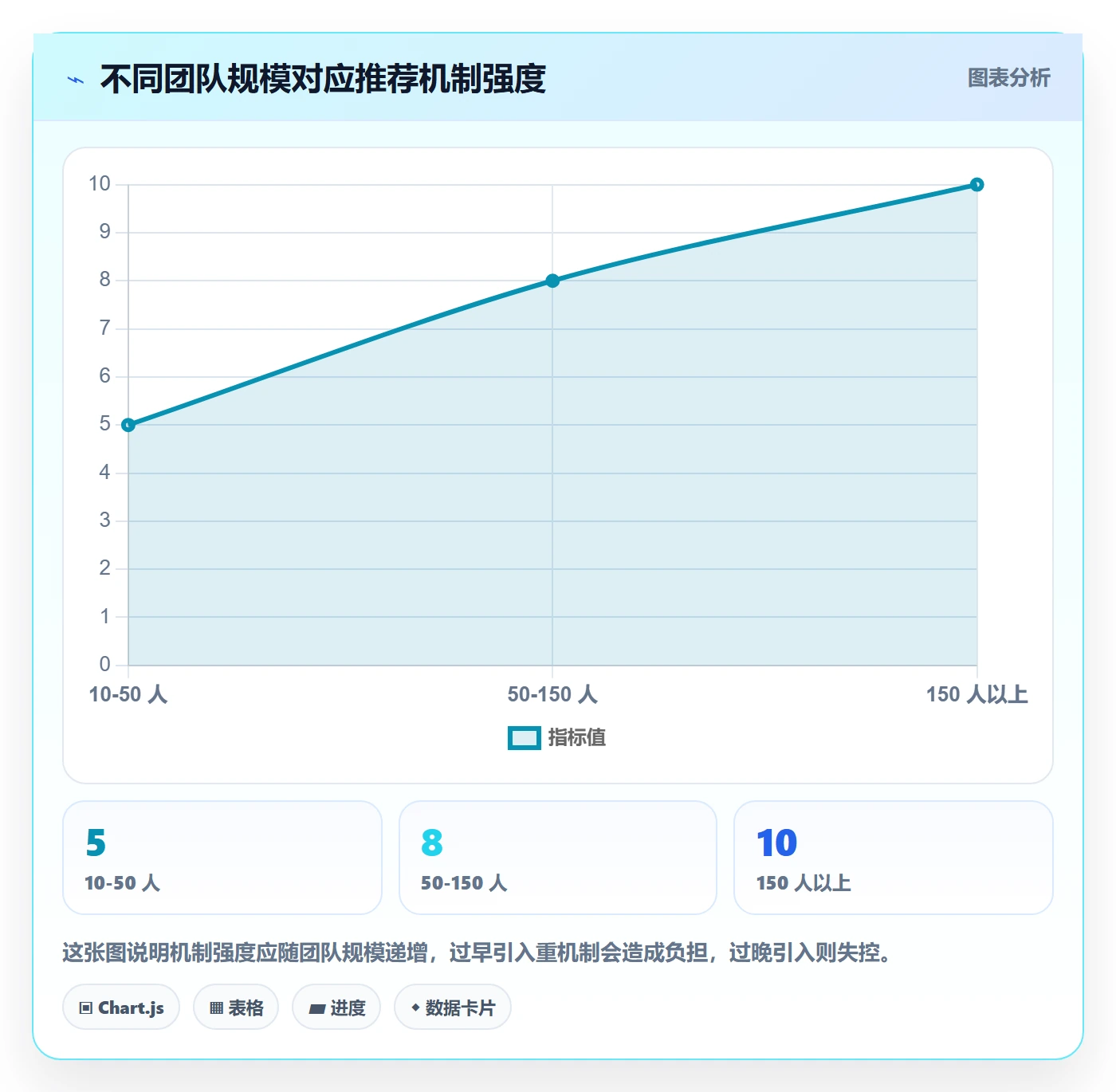 任务提醒如何做好超期提醒?项目负责人协同管理与操作步骤