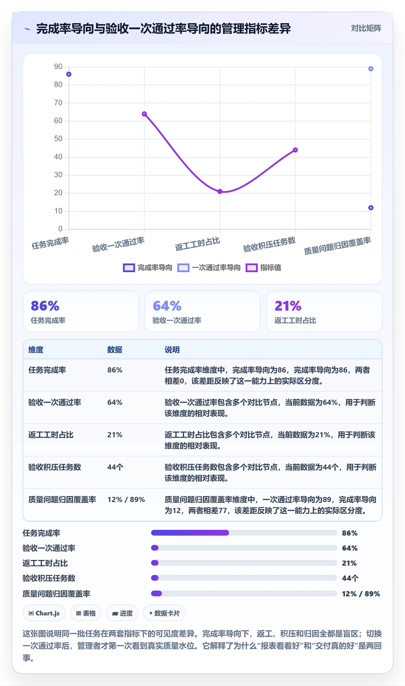 验收最佳实践:企业管理者任务验收协同管理,常见问题