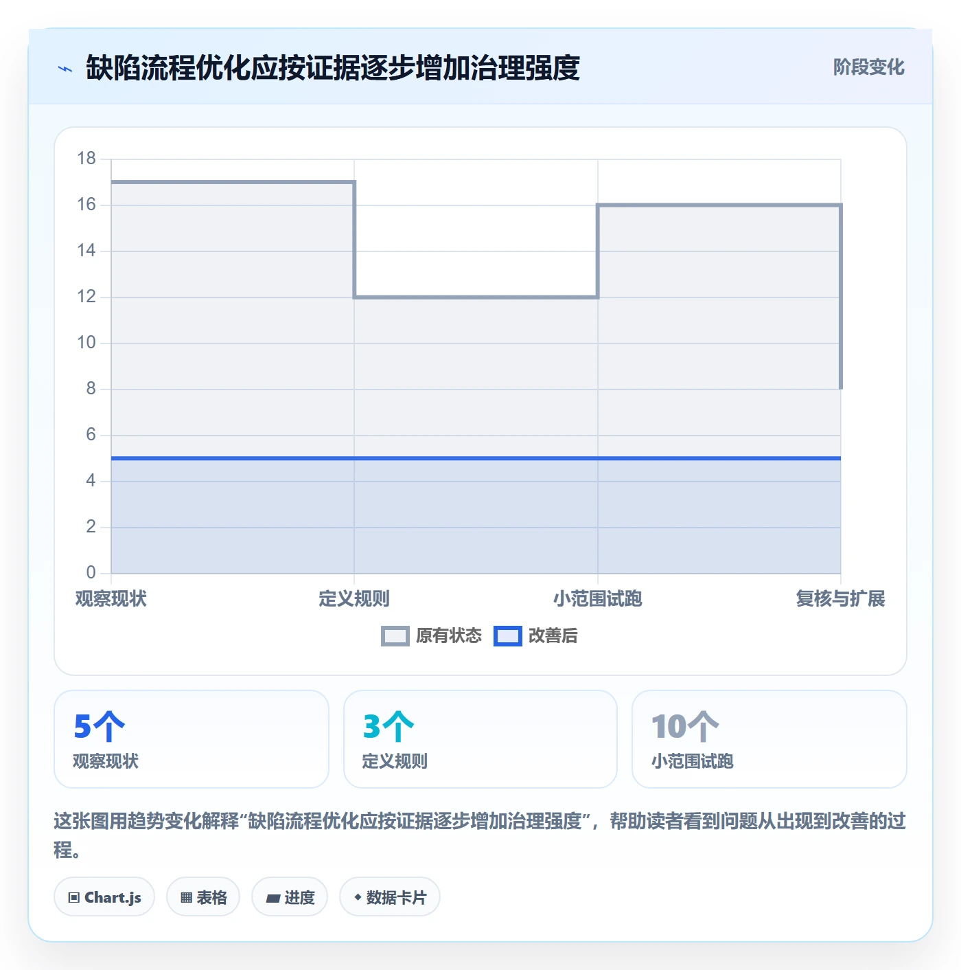 Bug / 缺陷如何做好缺陷?研发团队流程优化与操作步骤