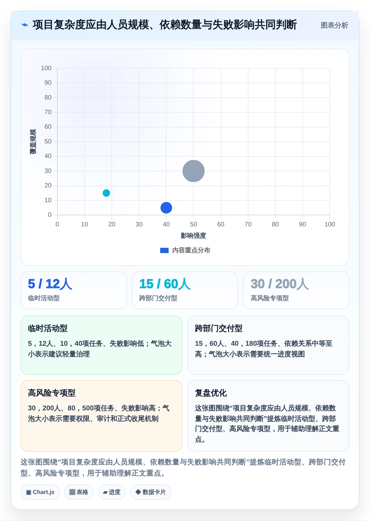 项目经理必看:2026年最佳5款建立一次性任务管理系统工具推荐