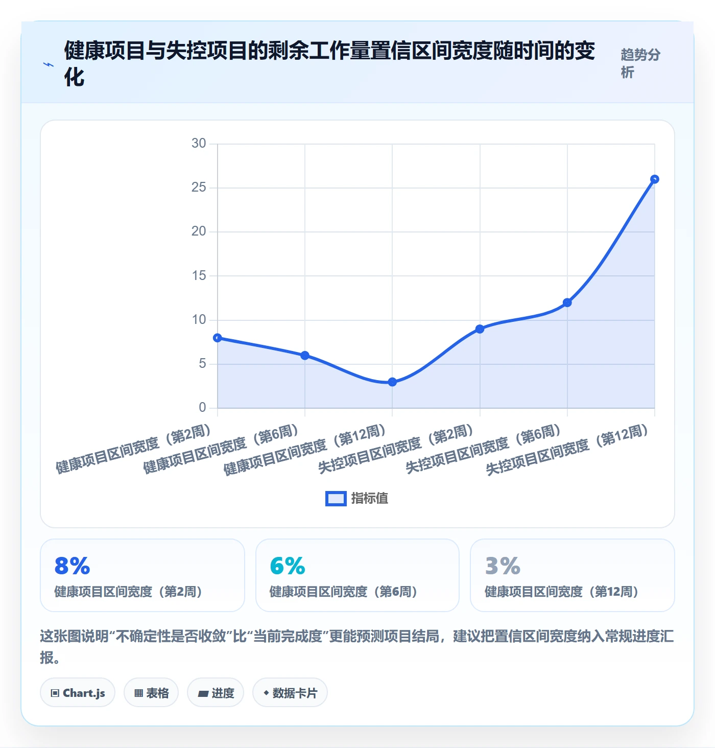 进度管理如何做好实际进度?管理层风险控制与操作步骤