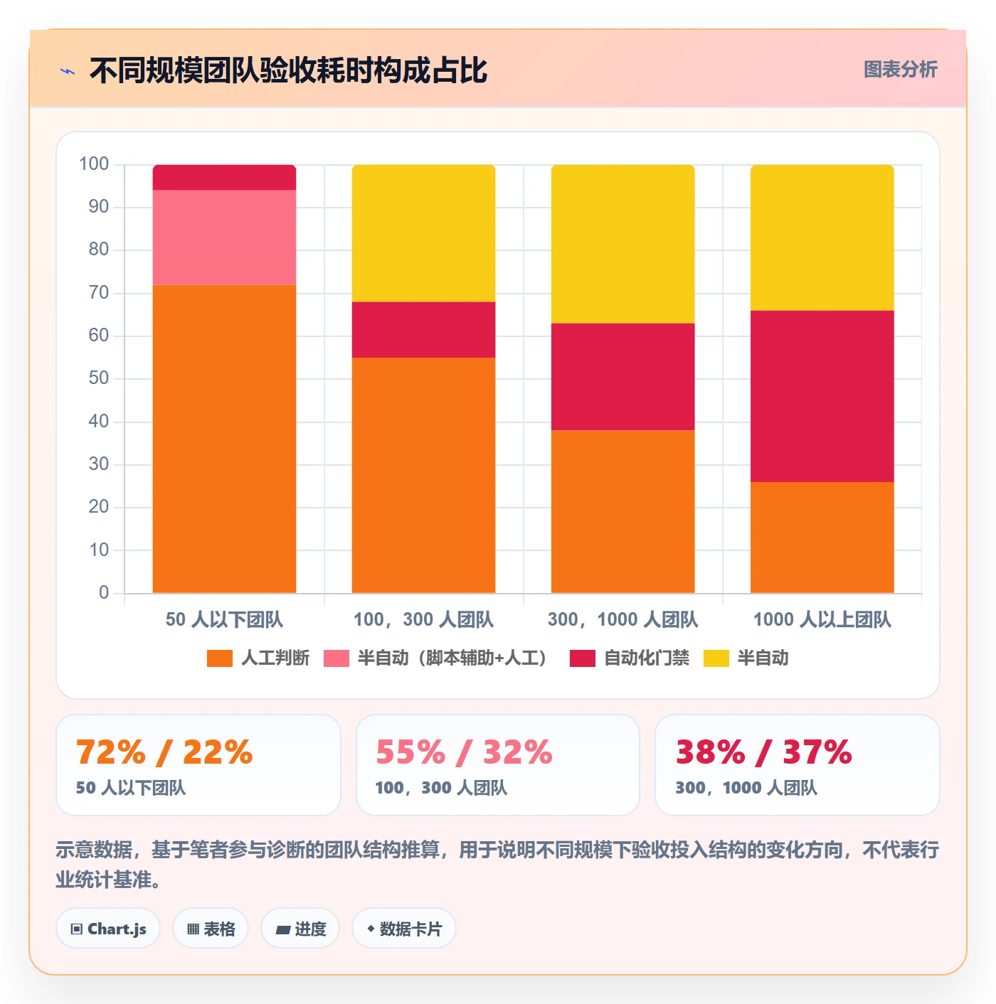 任务验收验收标准全流程:管理层落地方案与一文讲清