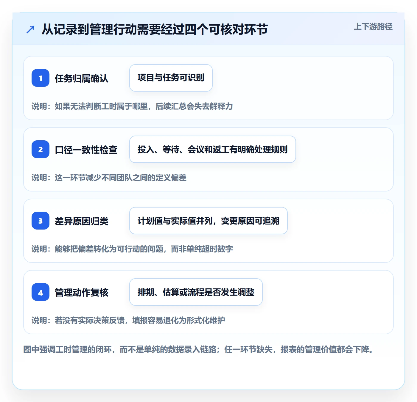 任务工时怎么做？企业管理者实操方法：工时表从0到1