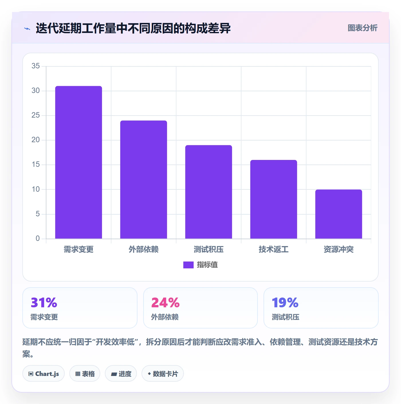 迭代流程与规范：研发团队迭代管理制度设计关键指标
