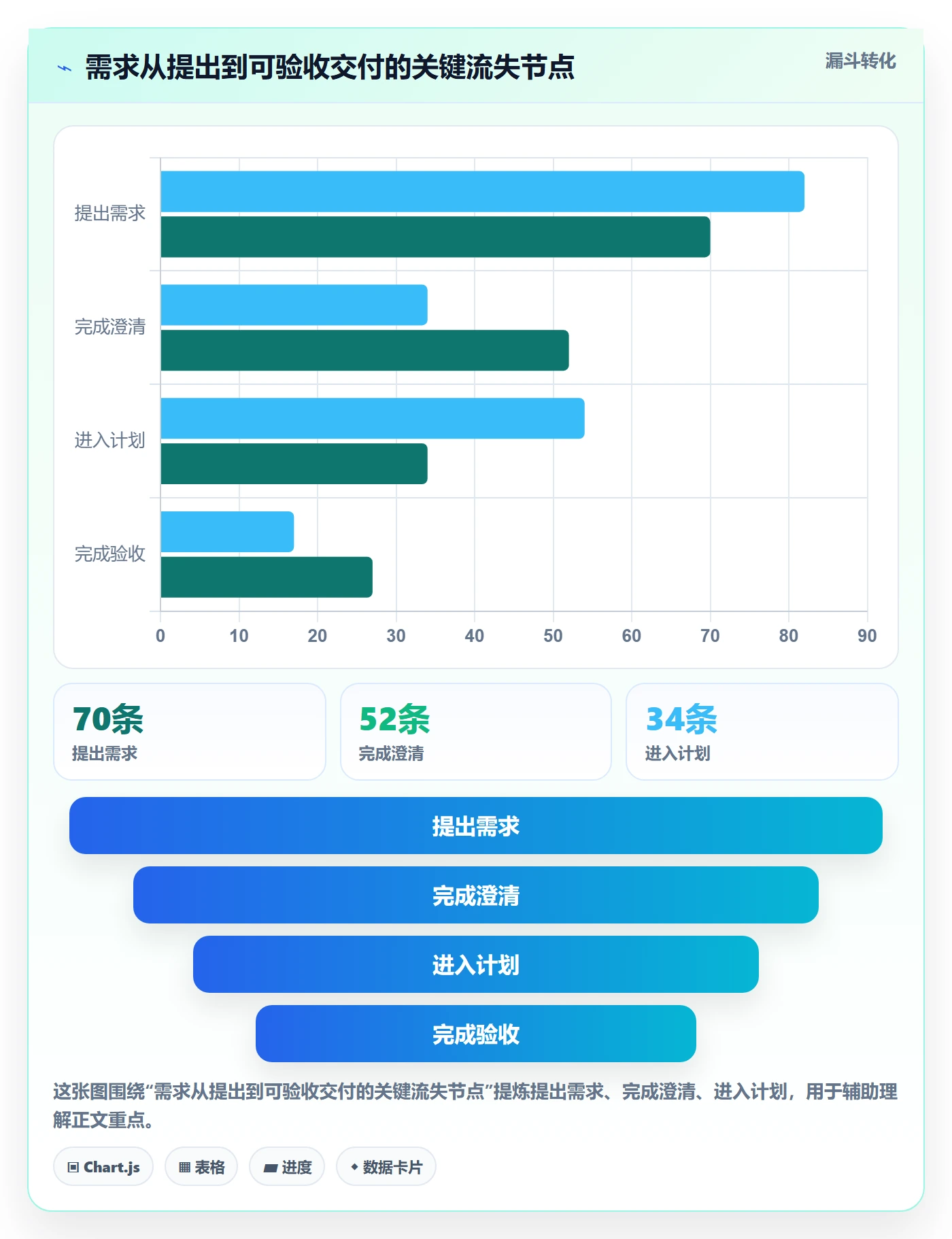 需求分析落地方案：项目负责人开展需求管理的落地方案案例解析