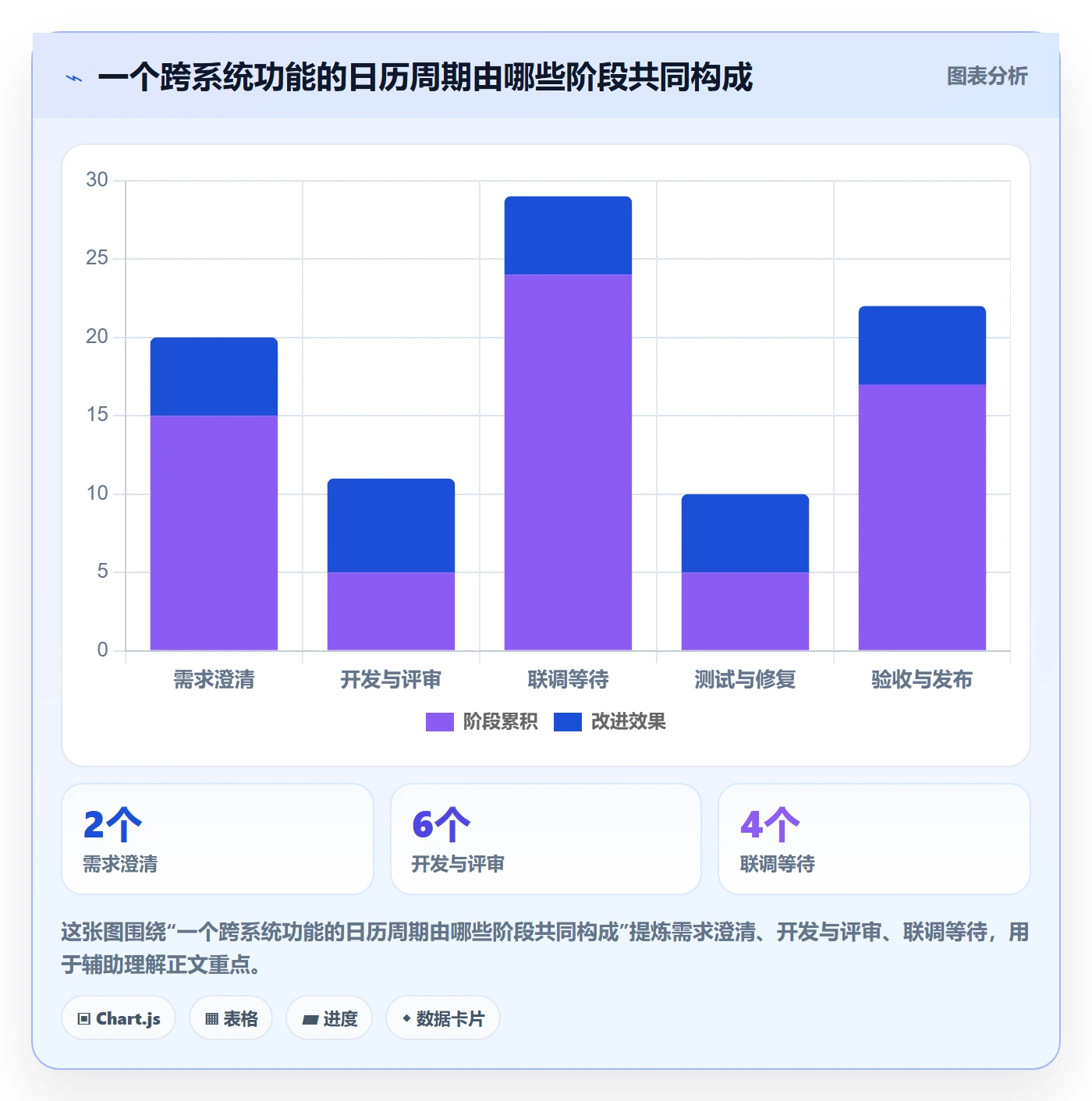 需求排期如何做好开发周期？项目负责人入门指南与操作步骤