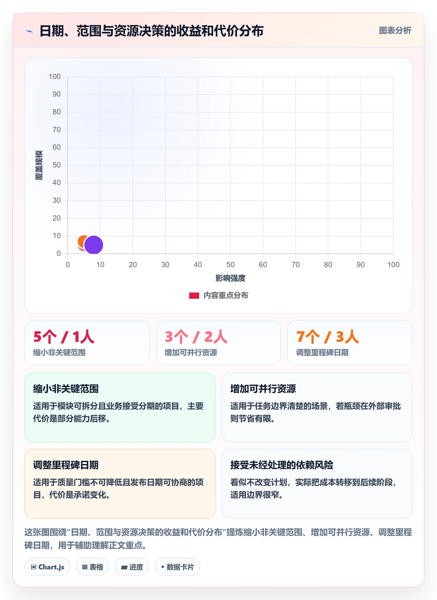 进度跟踪如何做好周进展?跨部门团队风险控制与操作步骤