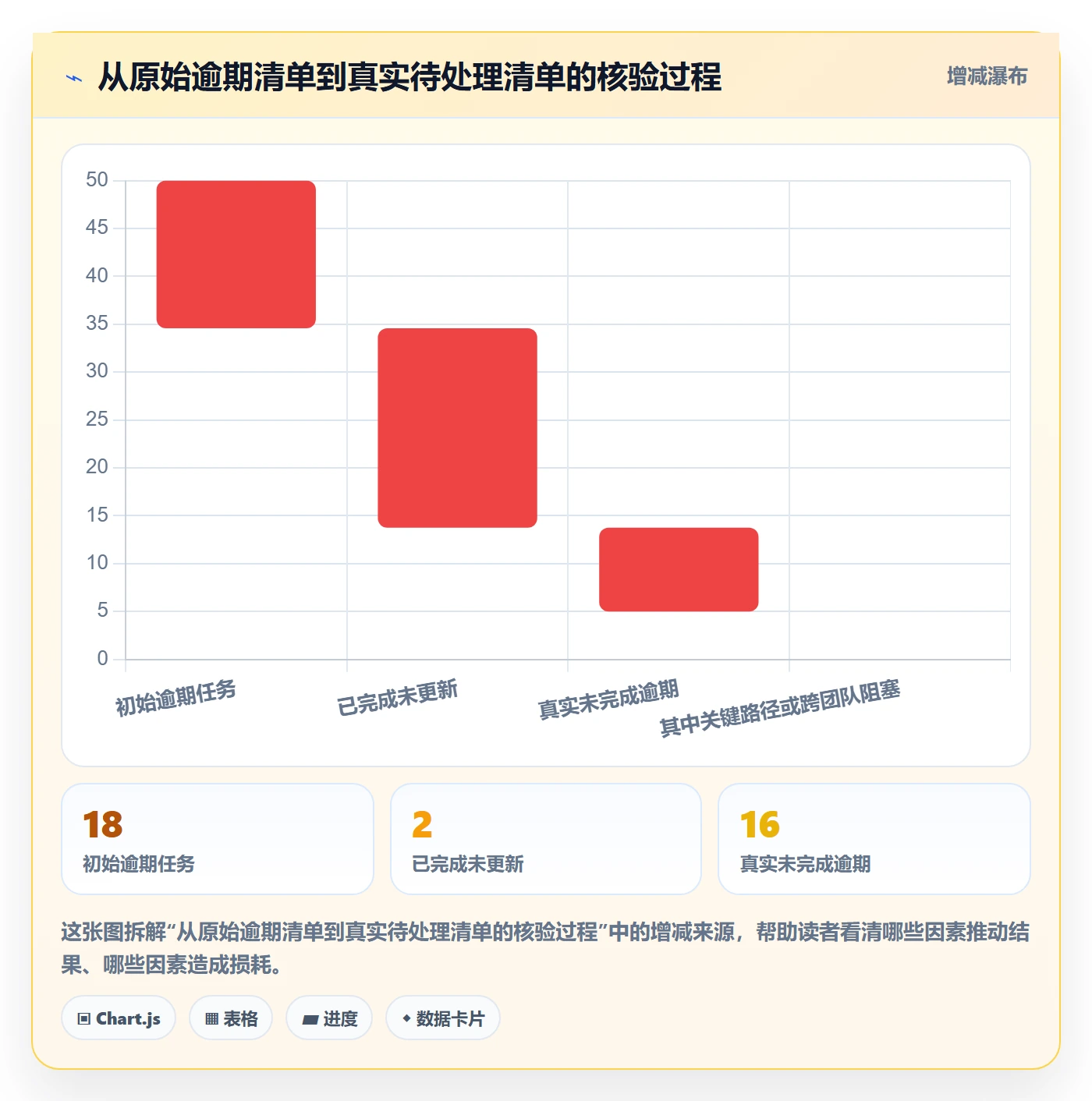 延期管理如何做好逾期?实施团队数据分析与操作步骤