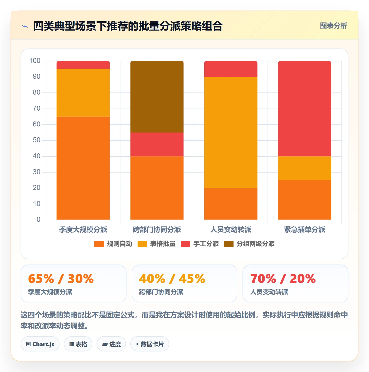 批量分配实操方法：企业管理者提升任务分派效率的协同管理方法与模板