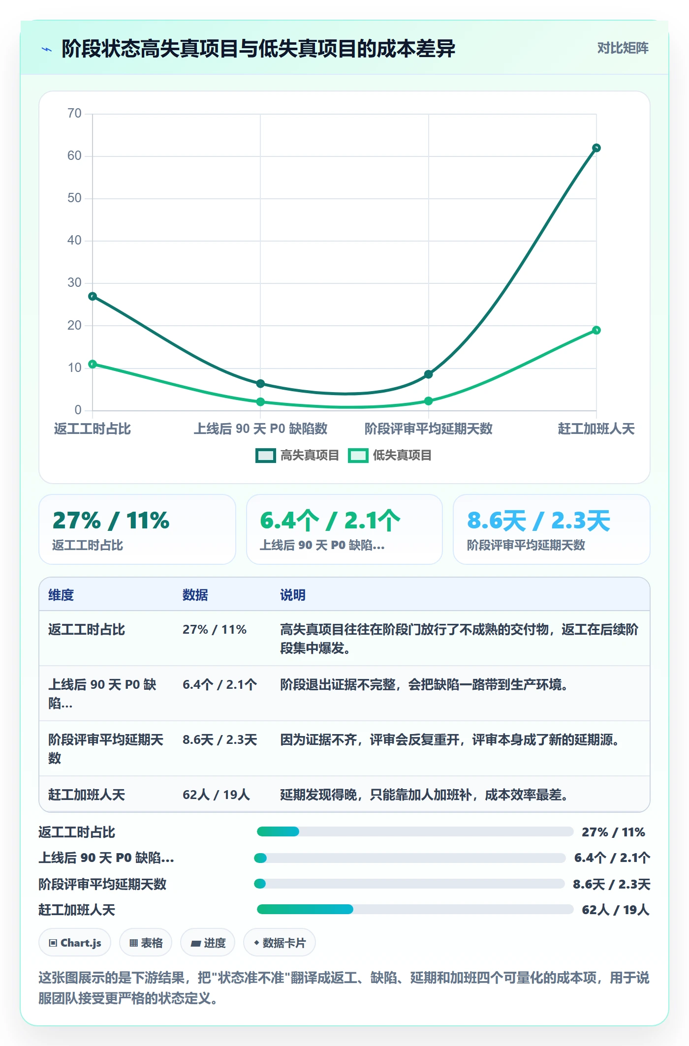 项目阶段如何做好阶段状态?项目负责人最佳实践与操作步骤