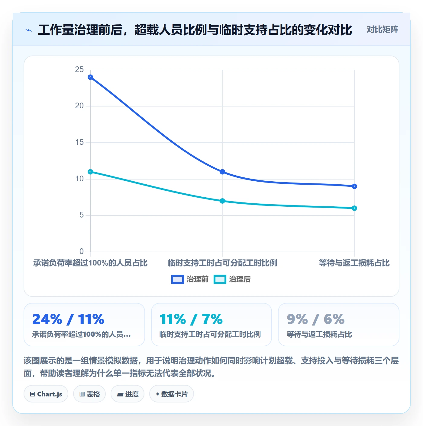 工作量最佳实践：PMO人力资源计划数据分析，常见问题