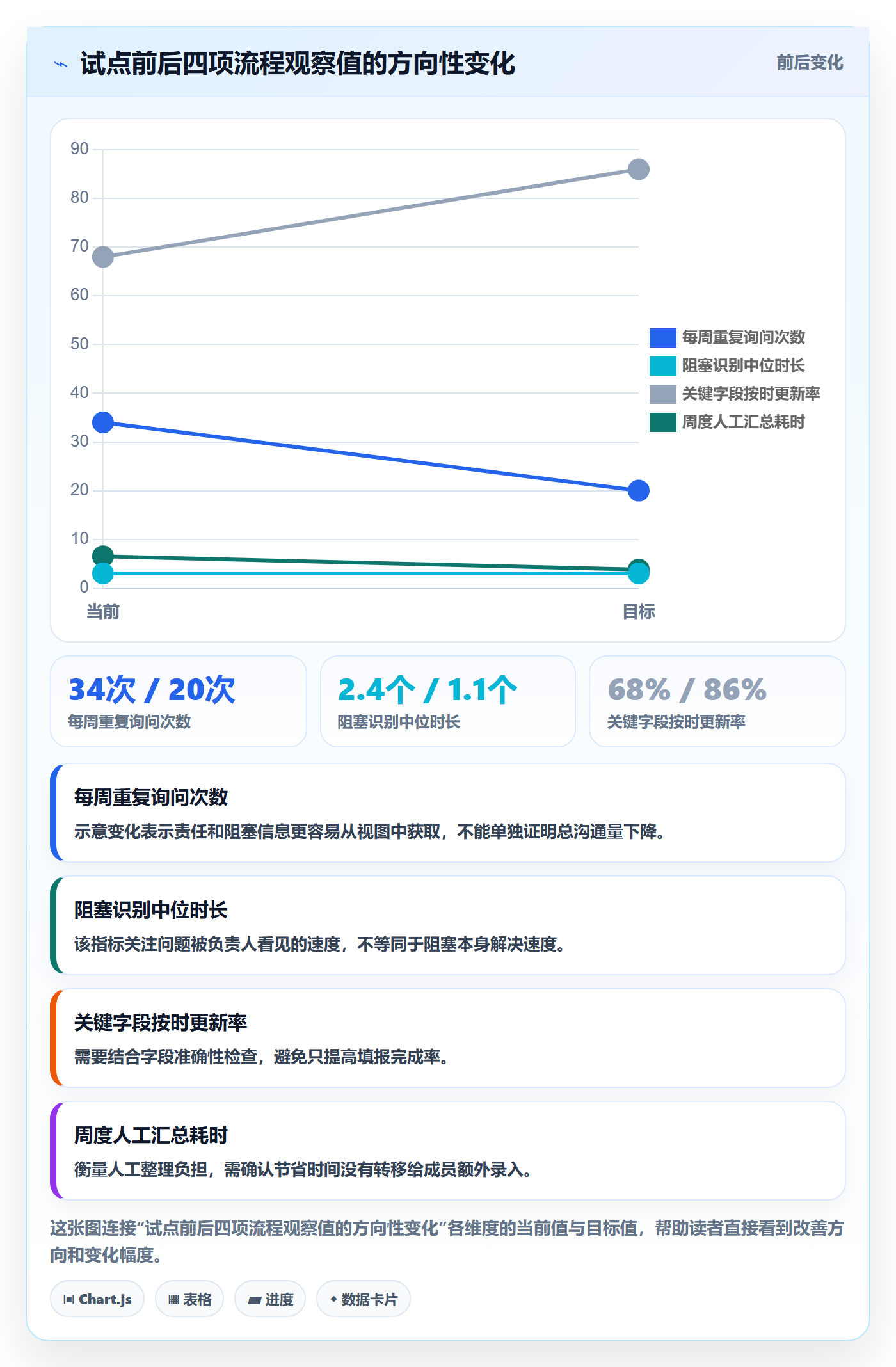 自定义列落地方案:项目成员开展列表视图的流程优化案例解析