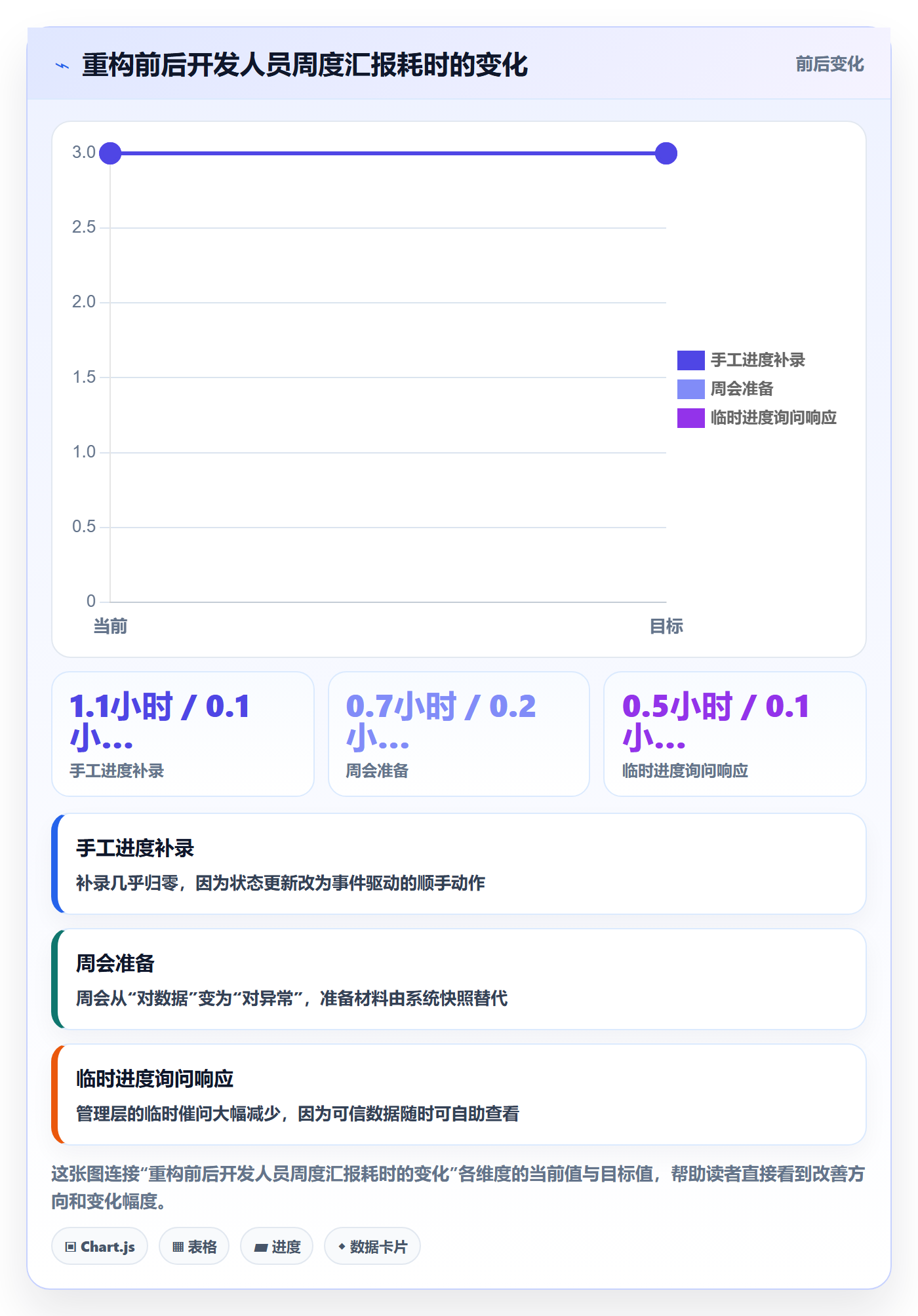 跟踪流程与规范:研发团队进度跟踪协同管理关键指标