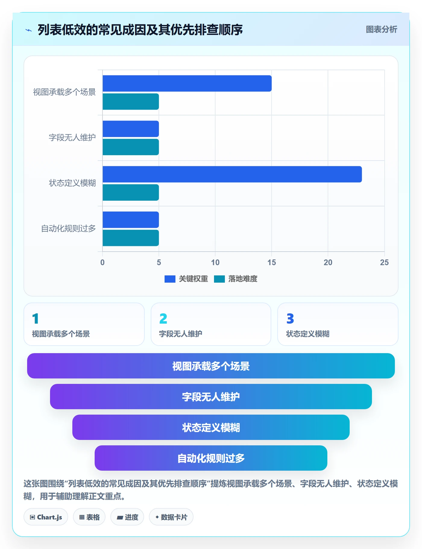 任务列表最佳实践:研发团队列表视图效率提升,常见问题