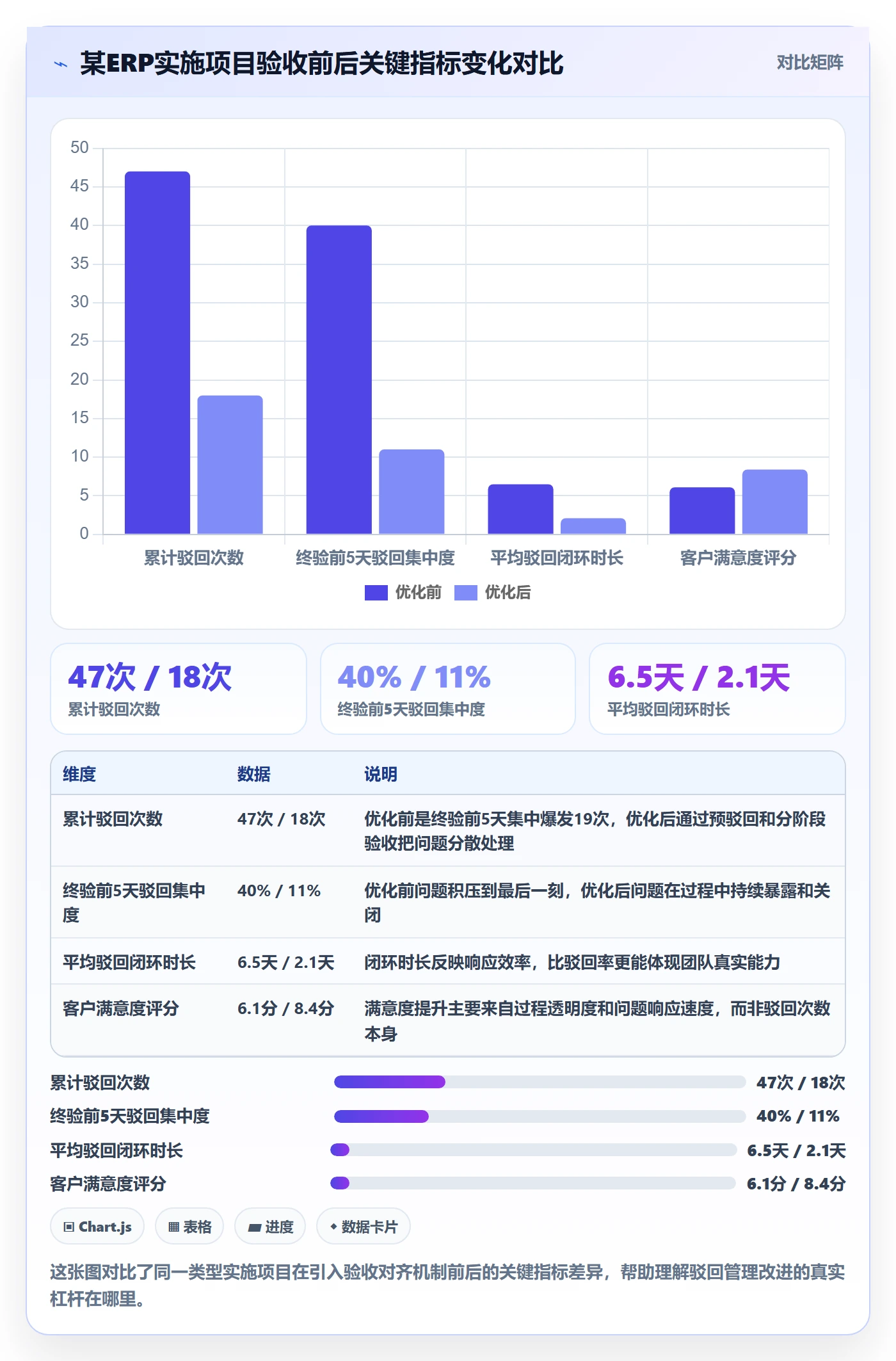 驳回管理指南：实施团队如何做好任务验收，风险控制全流程