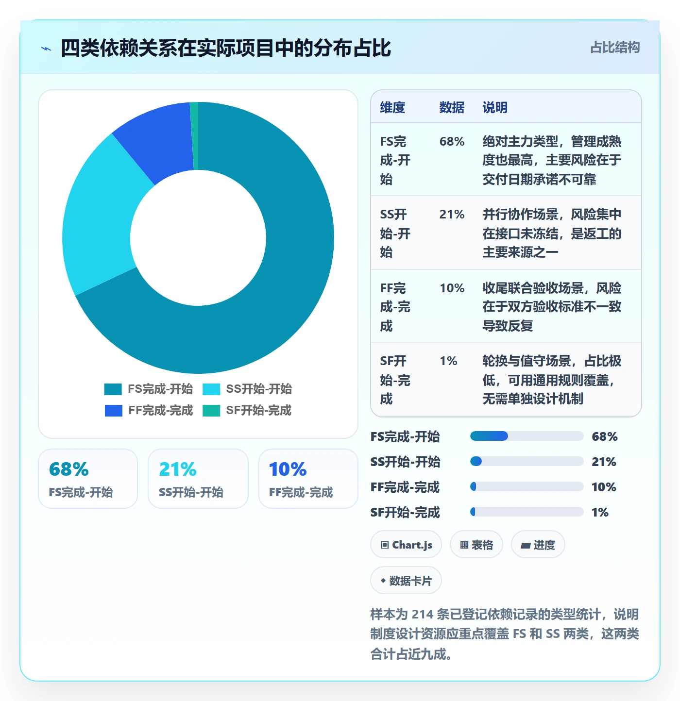 任务依赖依赖关系全流程:企业管理者制度设计与一文讲清
