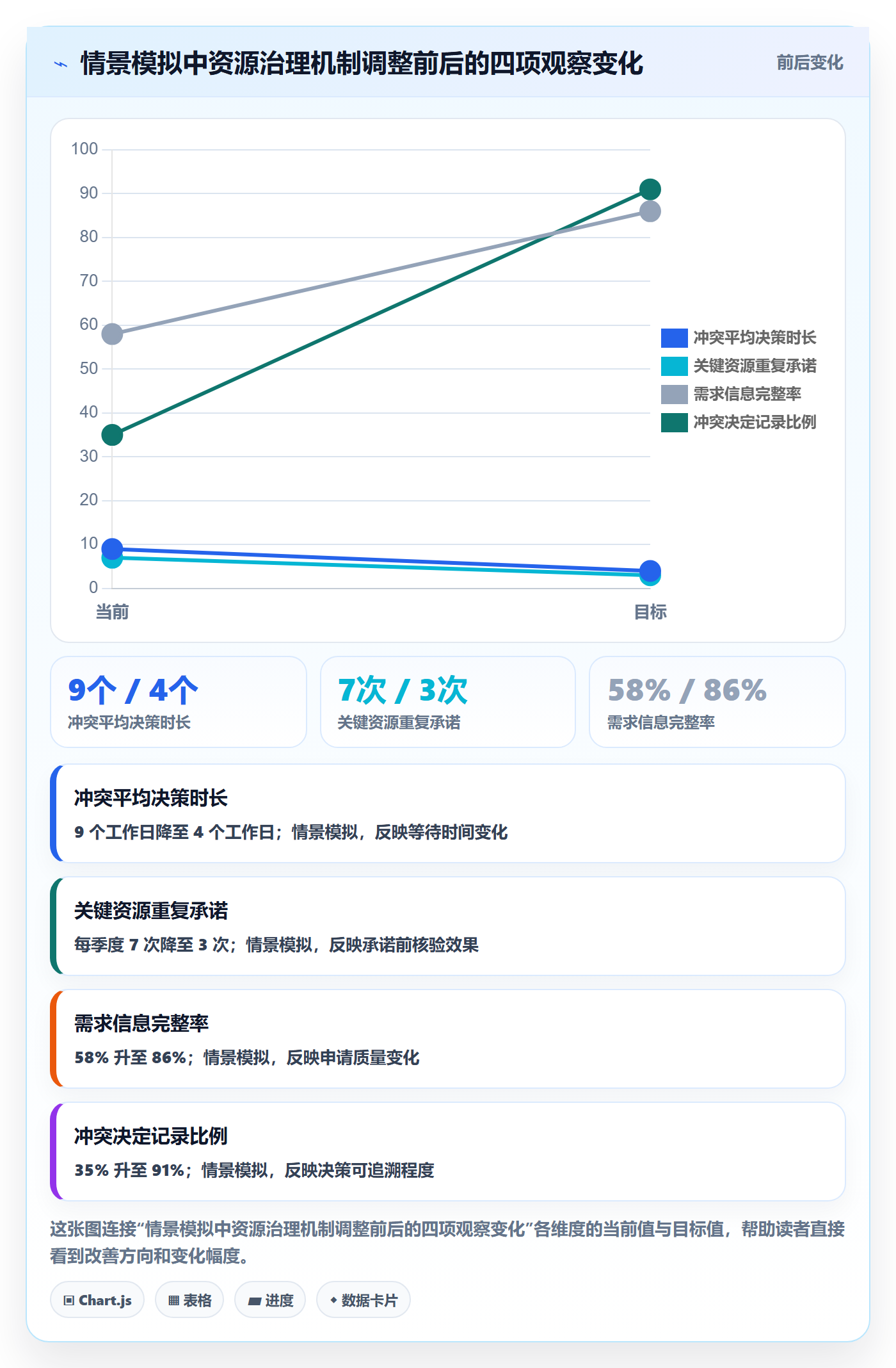 资源管理如何做好角色？企业管理者制度设计与操作步骤