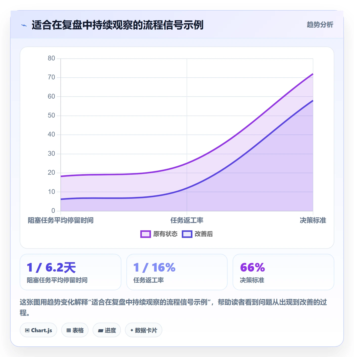 泳道管理指南:企业管理者如何做好看板,效率提升全流程