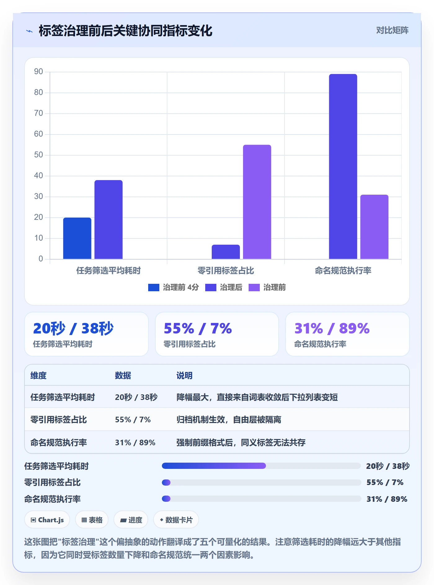标签落地方案:项目经理开展任务属性的协同管理案例解析