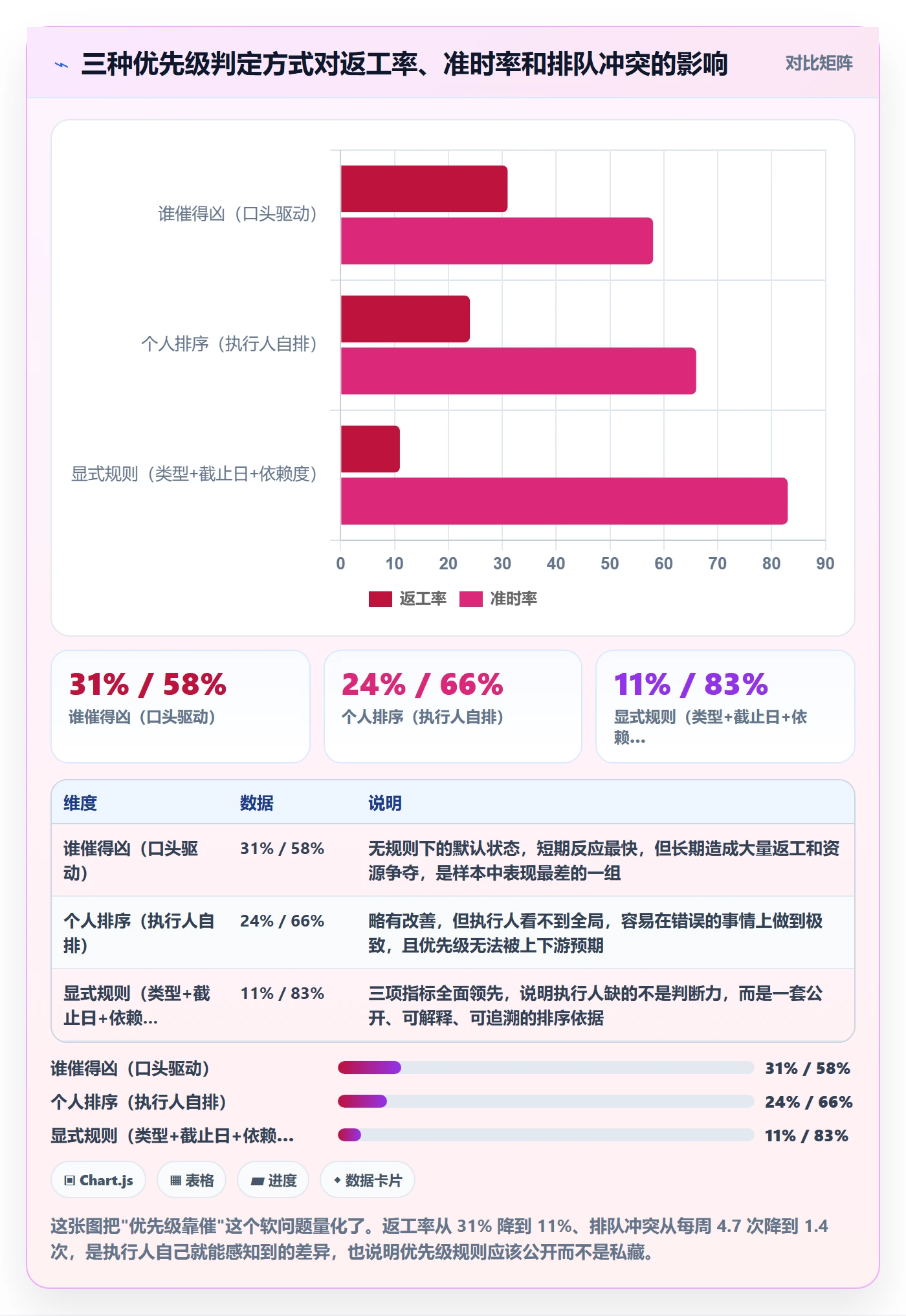 执行人管理指南:项目成员如何做好任务管理,效率提升全流程