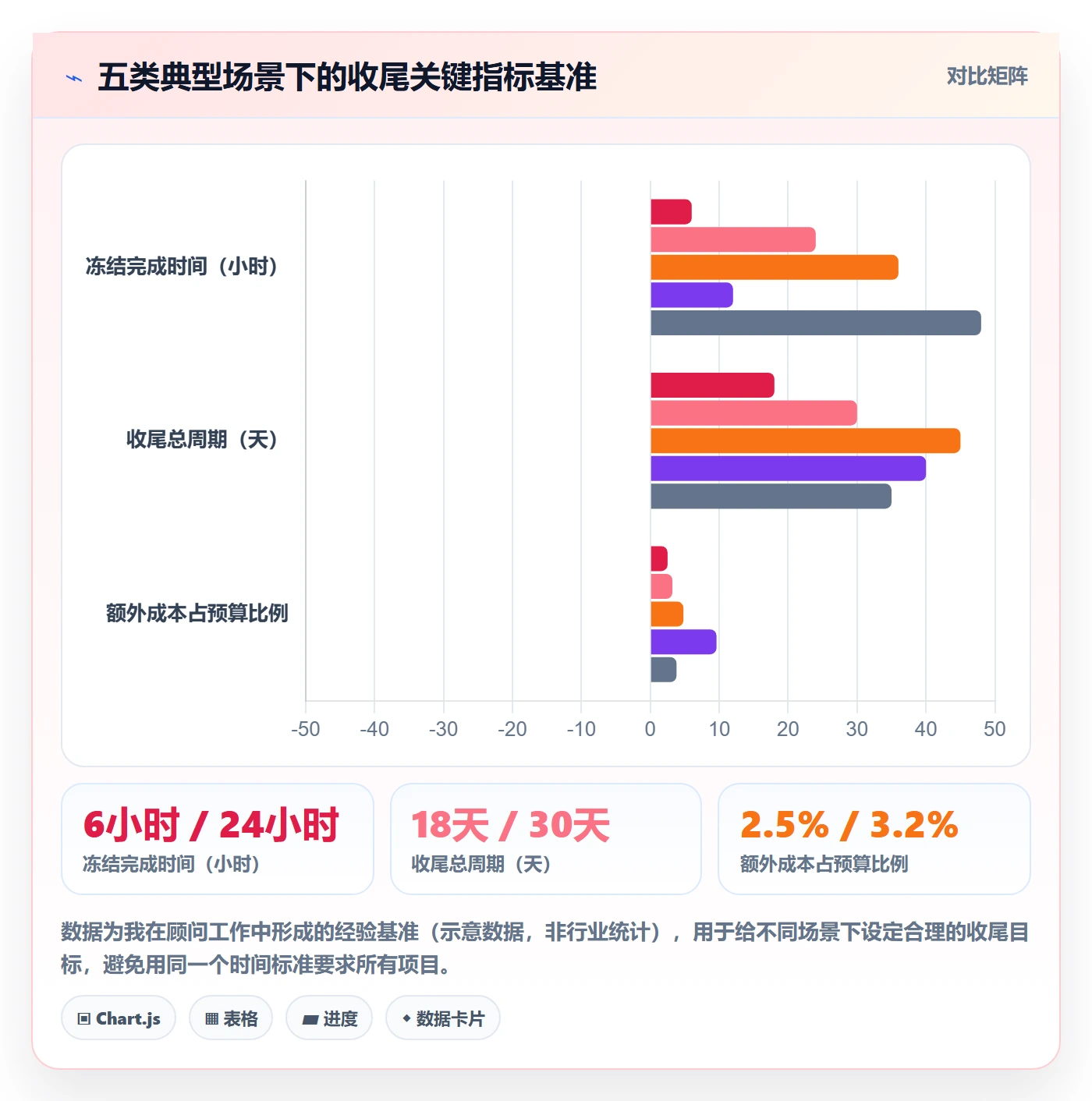 取消落地方案:项目成员开展任务执行的风险控制案例解析