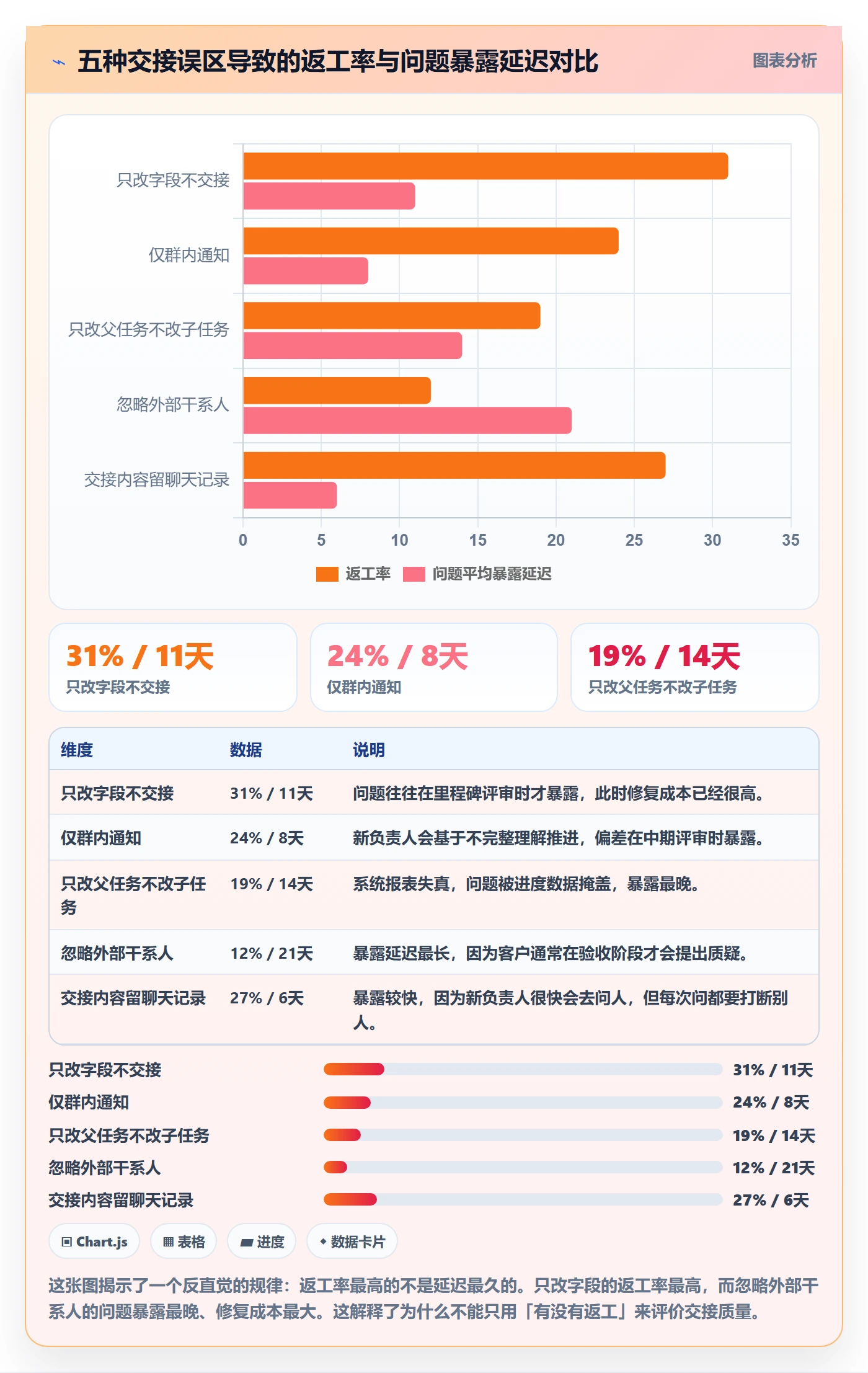 任务分派如何做好任务负责人变更?项目成员风险控制与操作步骤